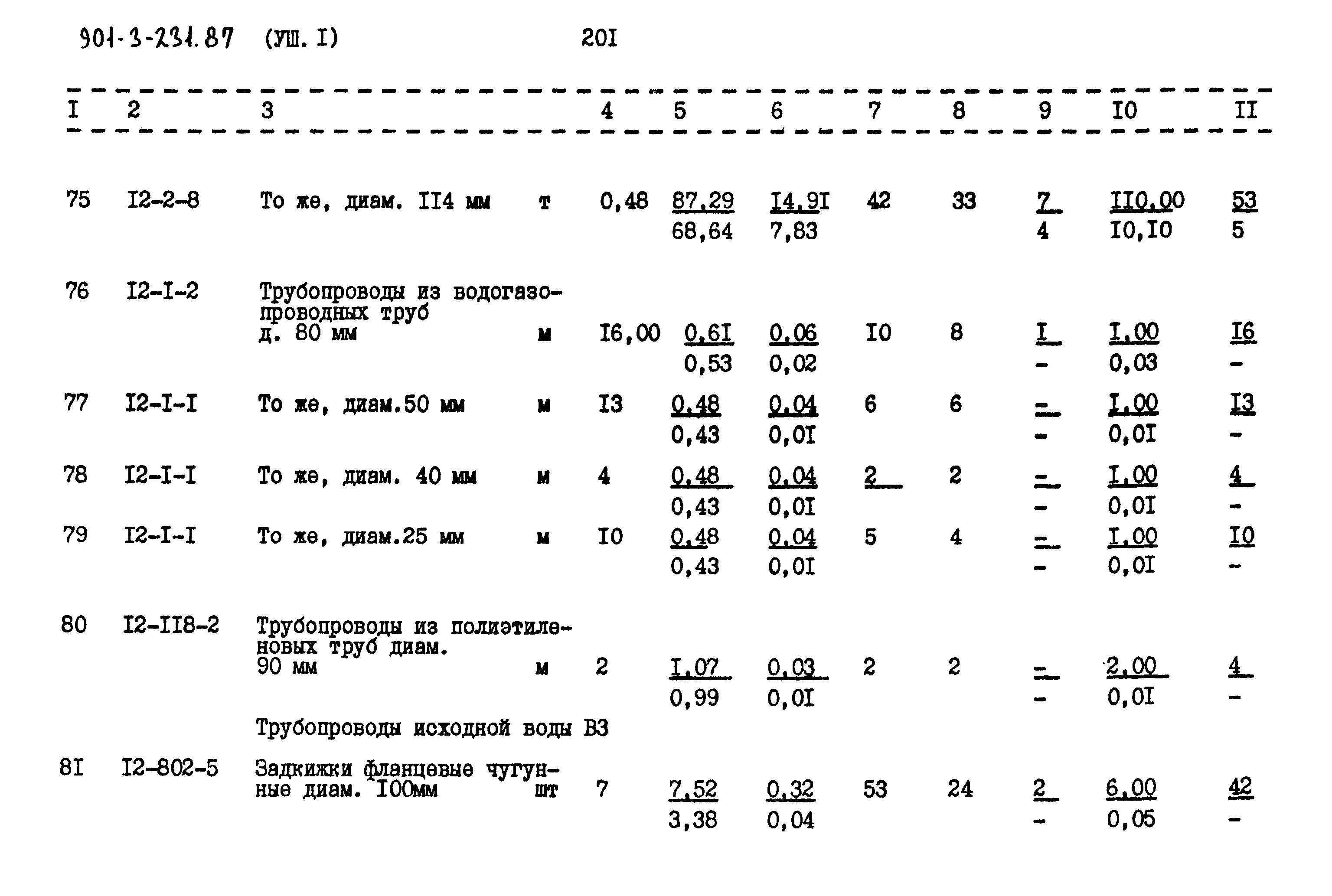 Типовой проект 901-3-232.87