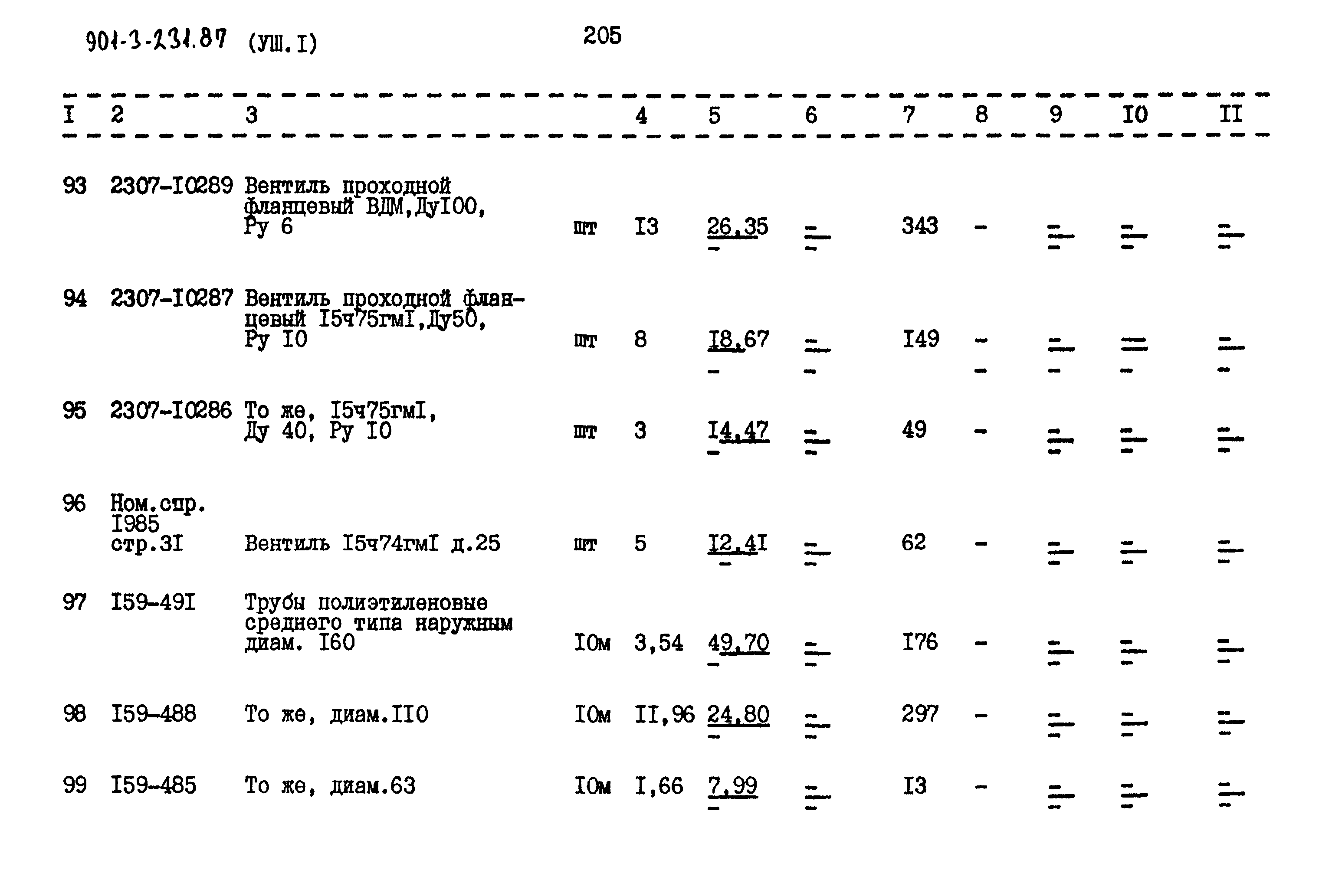 Типовой проект 901-3-232.87