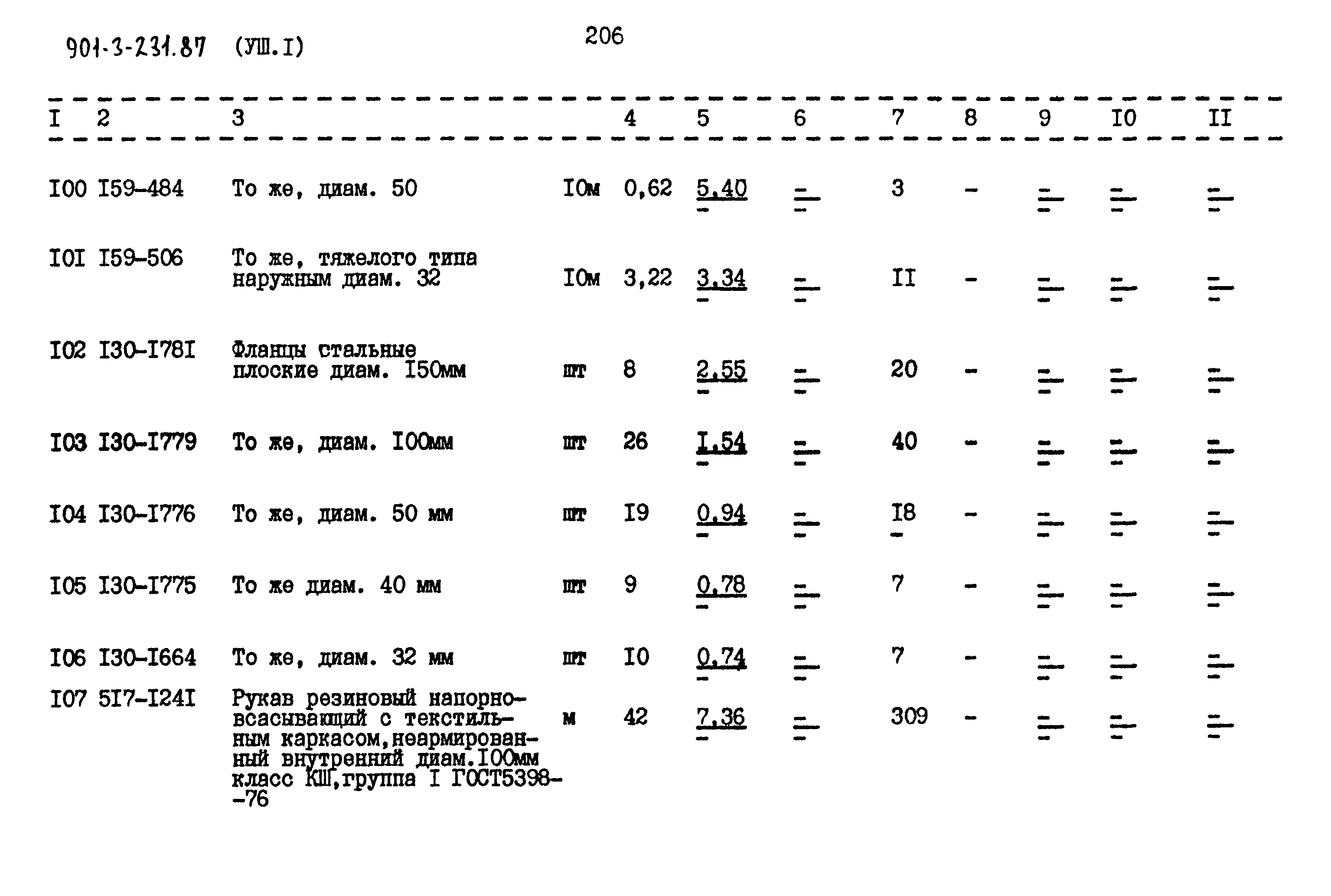 Типовой проект 901-3-232.87