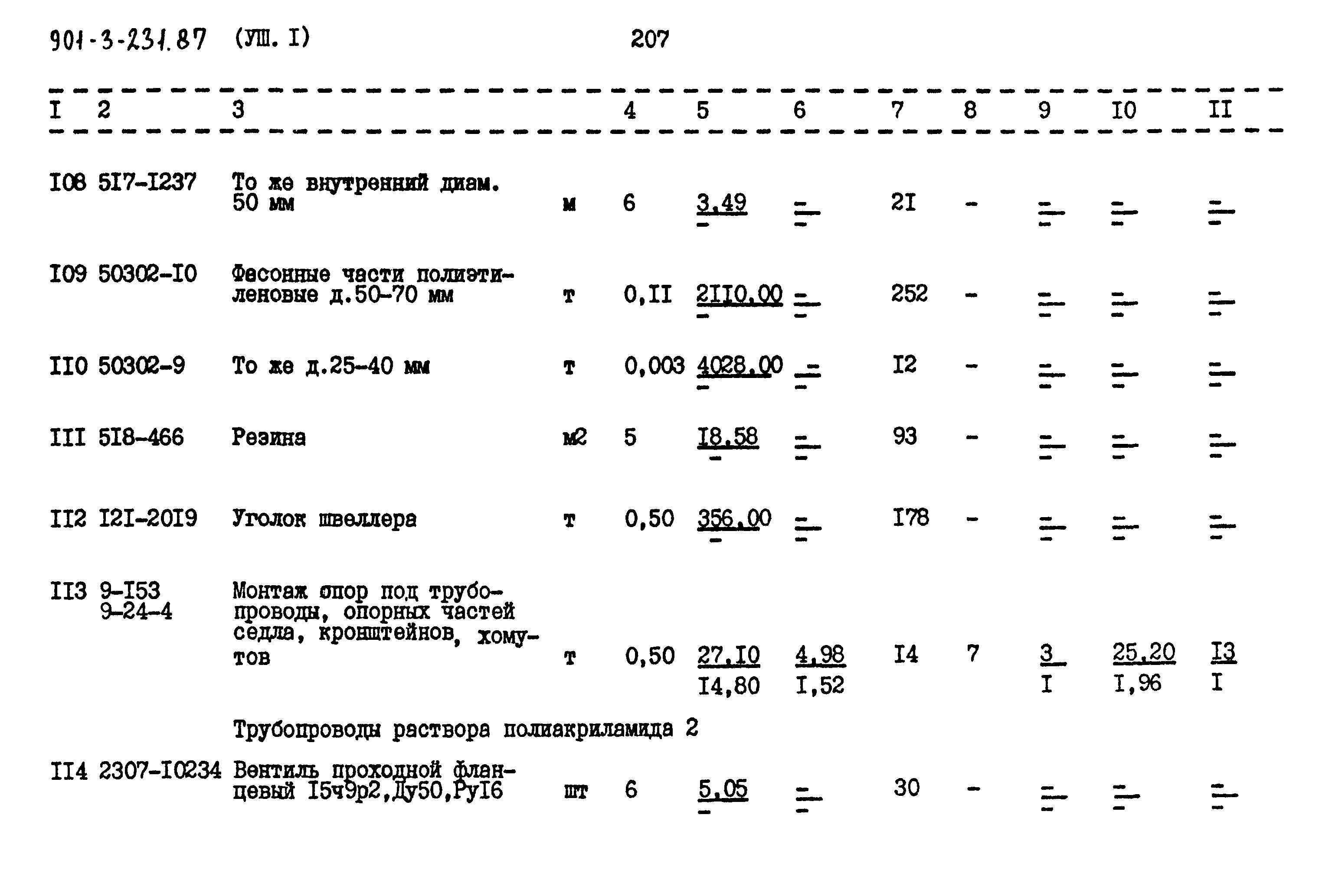 Типовой проект 901-3-232.87