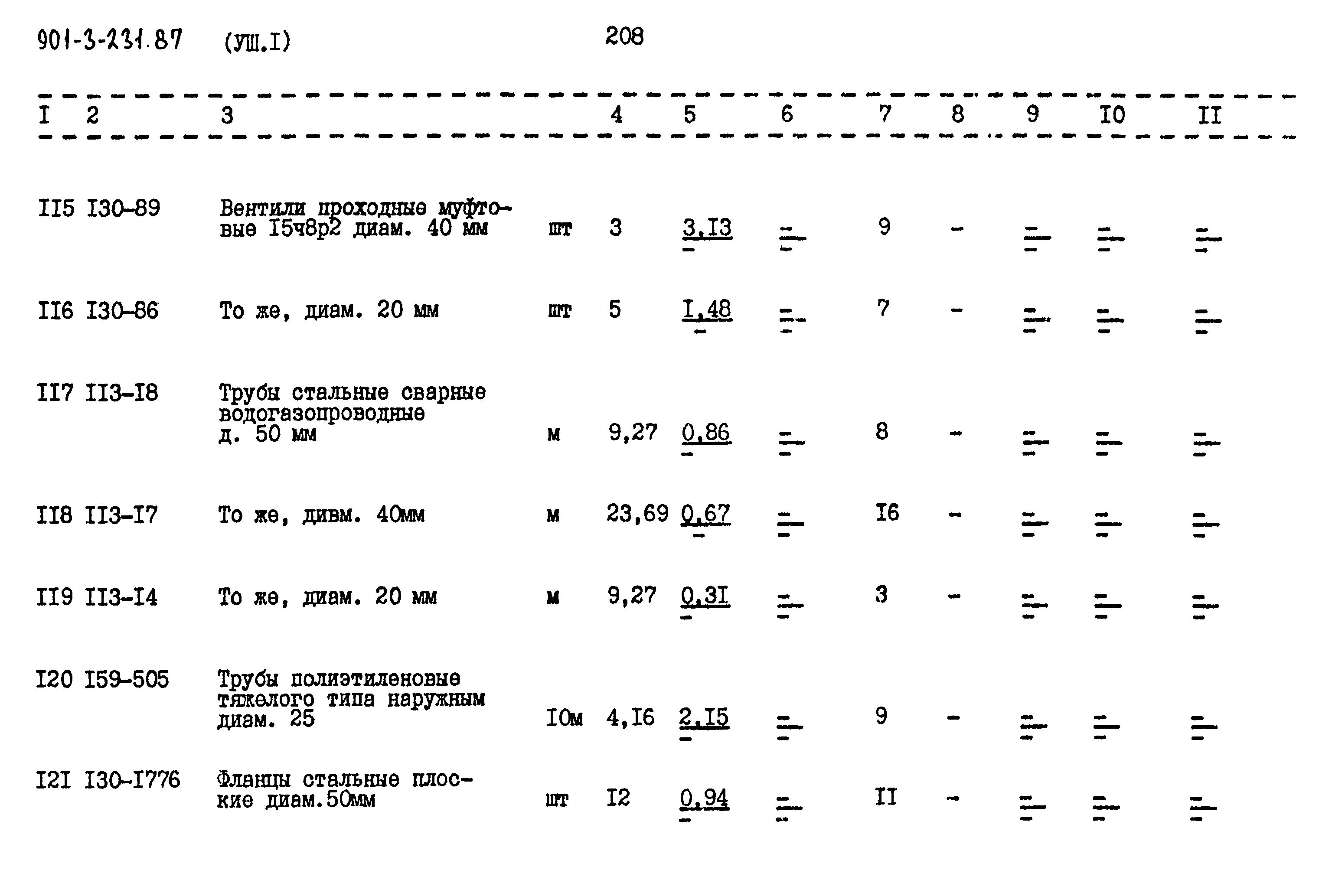 Типовой проект 901-3-232.87