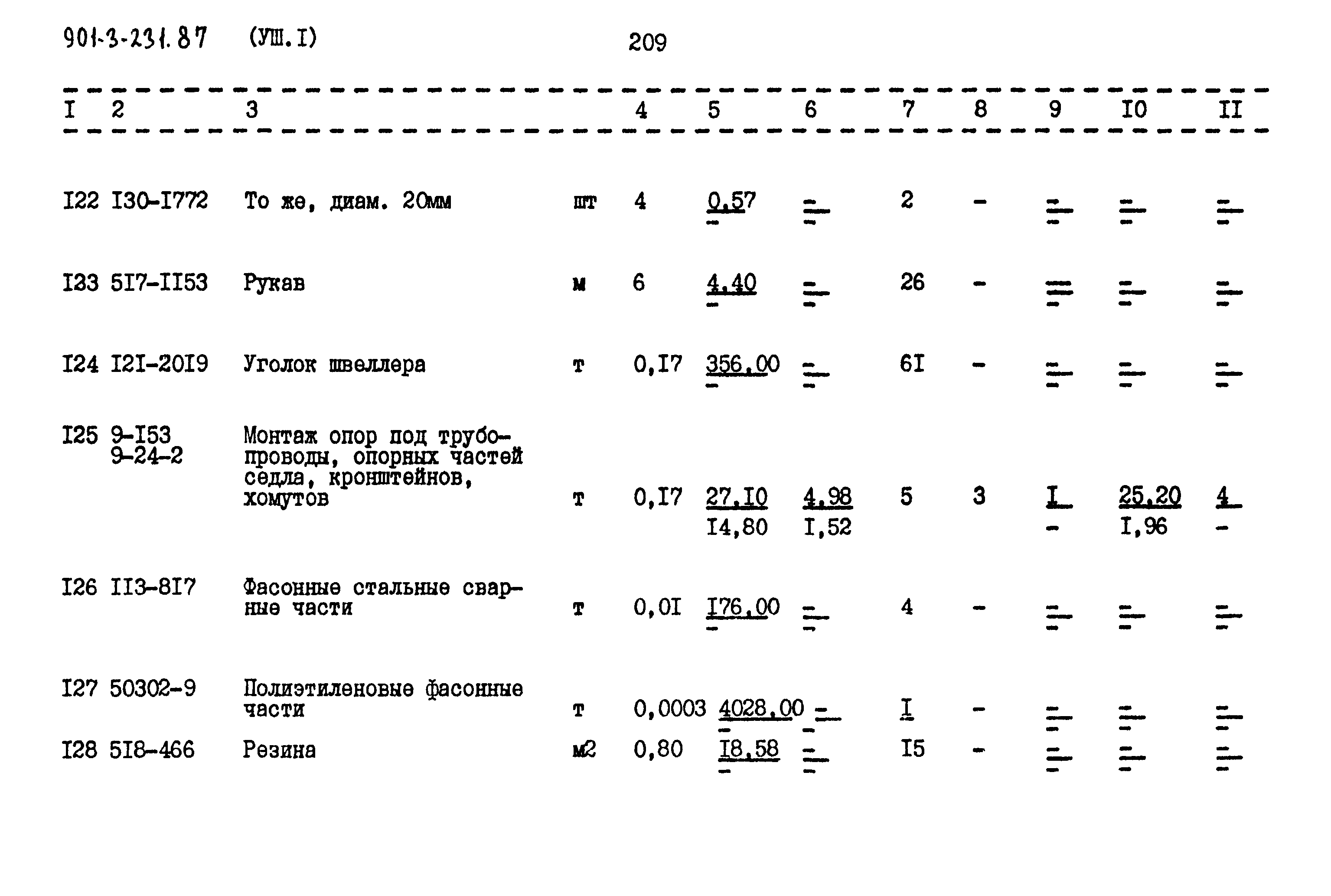 Типовой проект 901-3-232.87