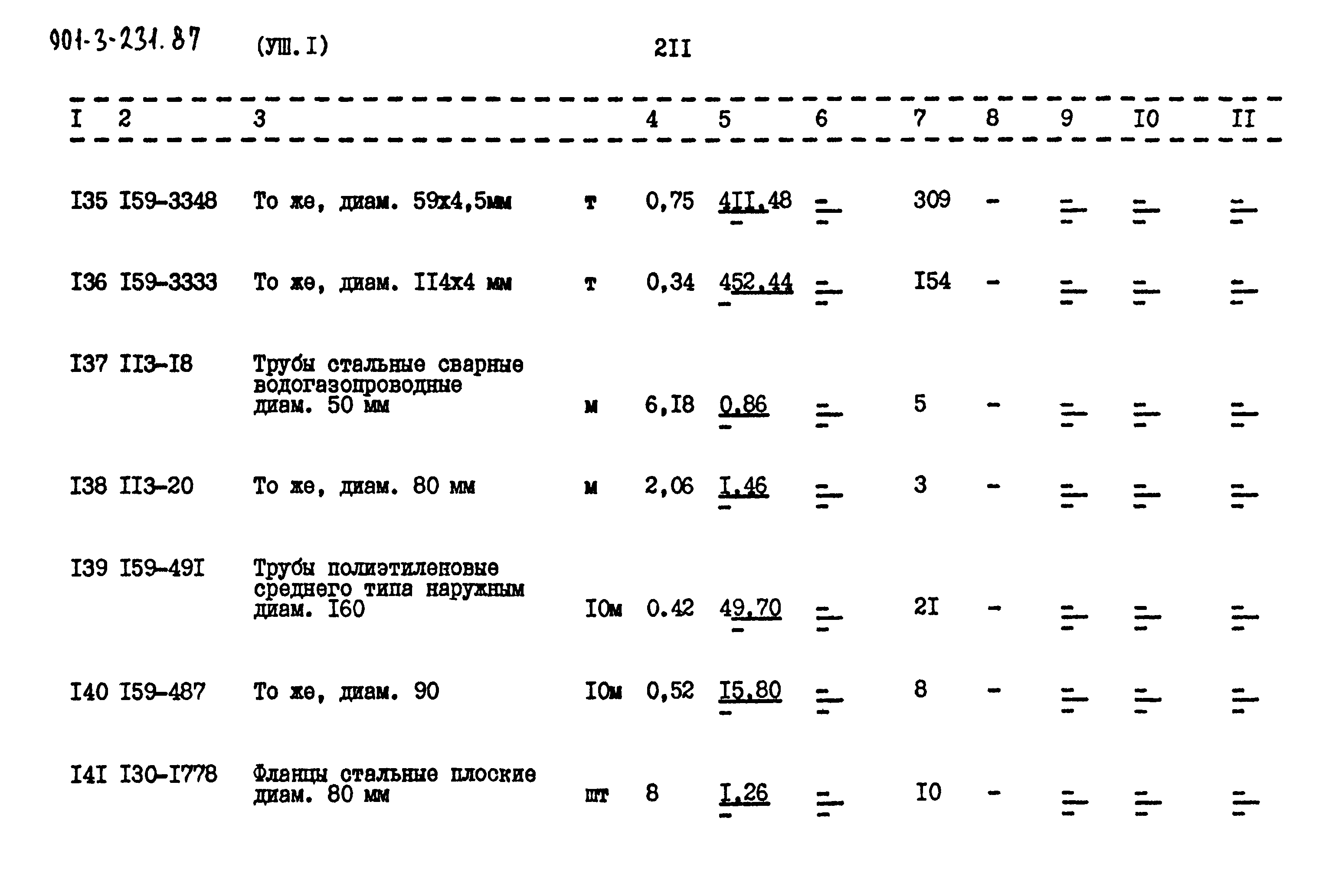 Типовой проект 901-3-232.87