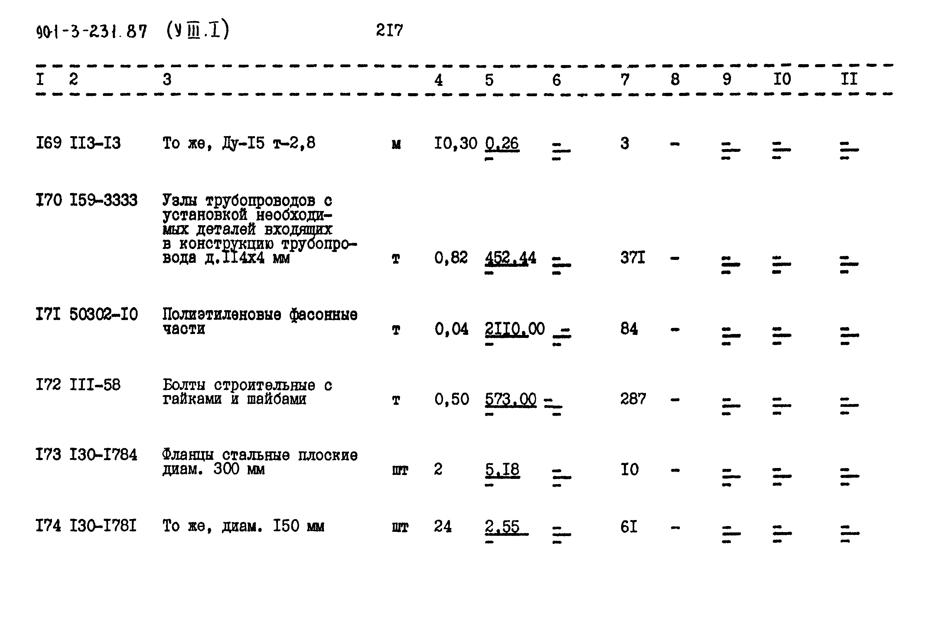 Типовой проект 901-3-232.87