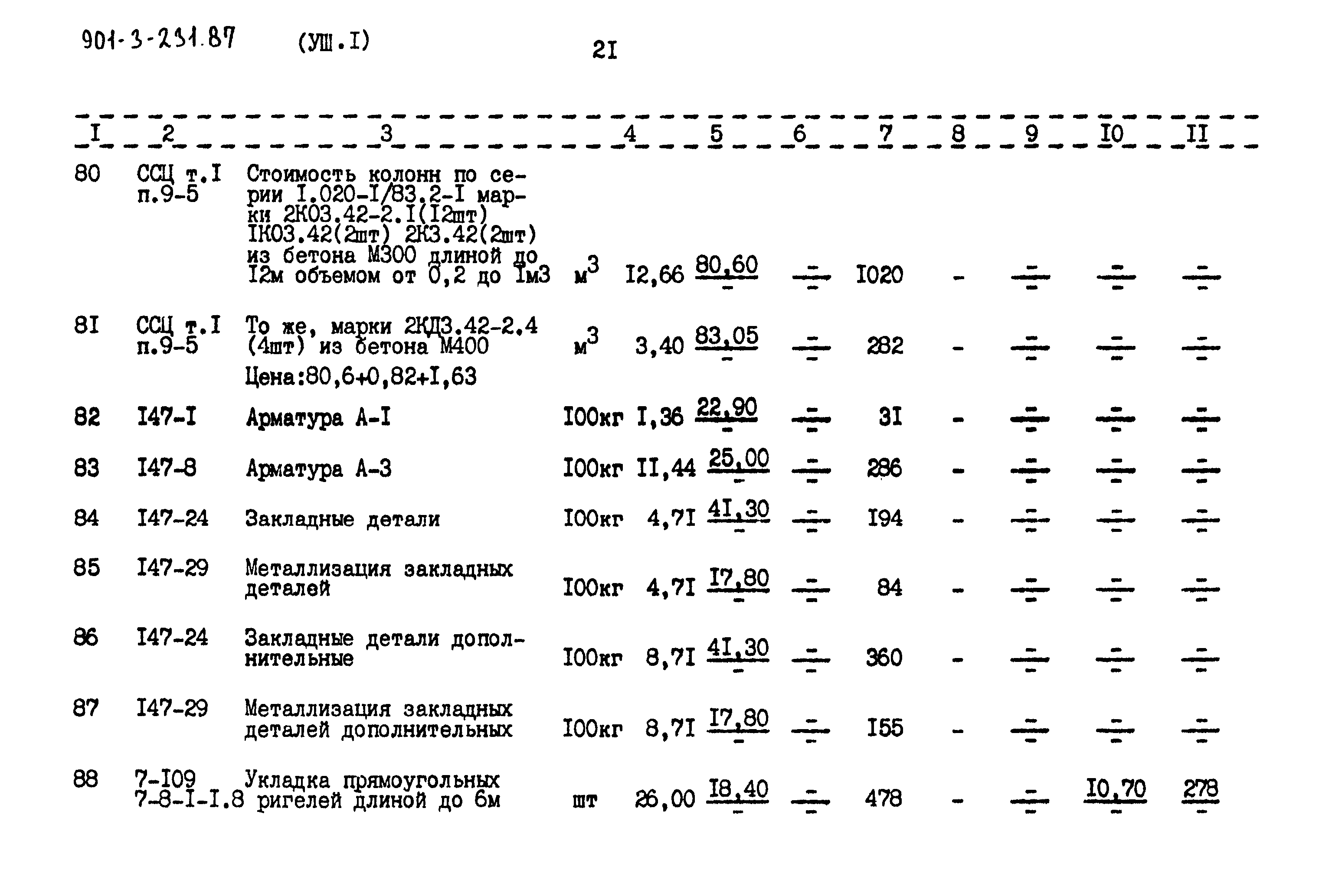 Типовой проект 901-3-232.87
