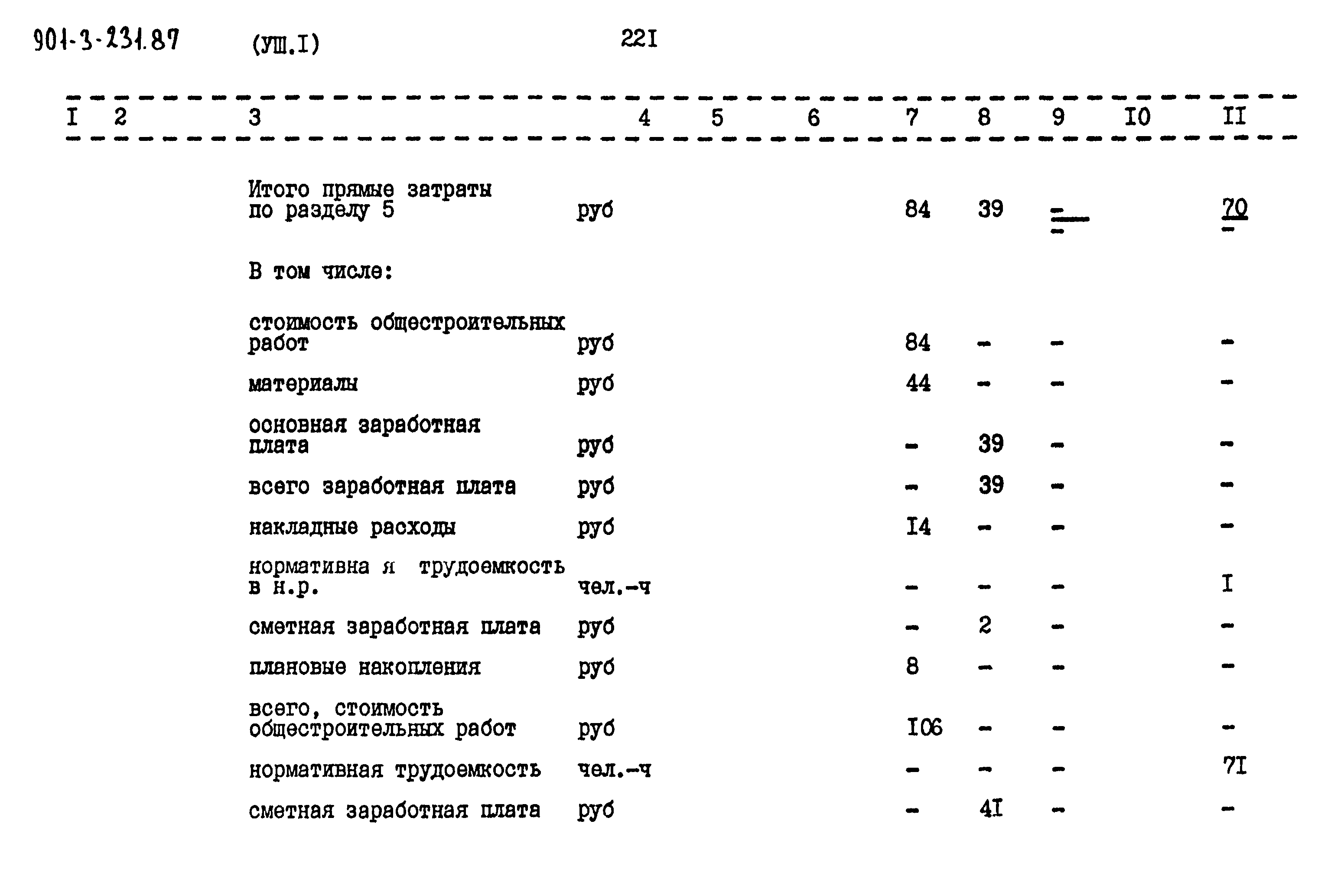 Типовой проект 901-3-232.87