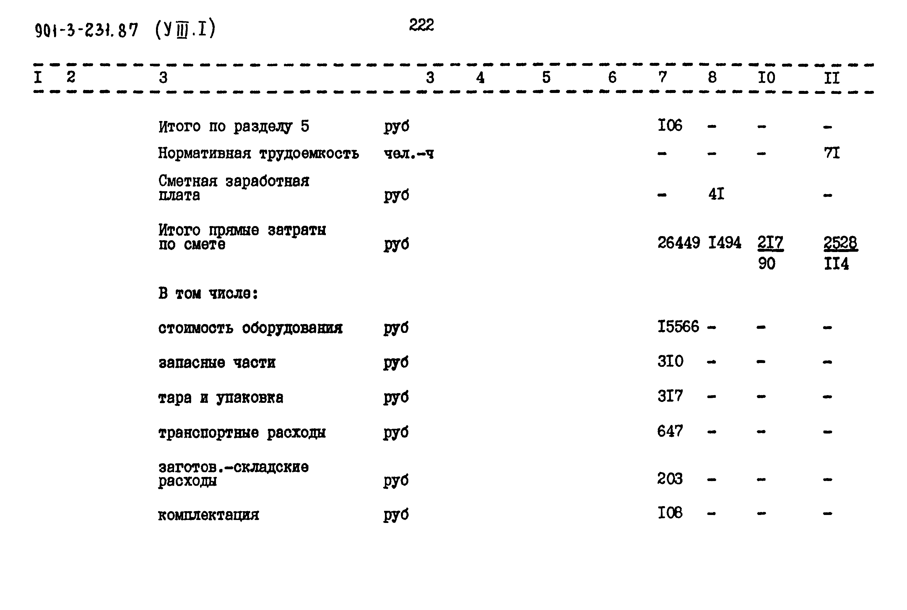 Типовой проект 901-3-232.87