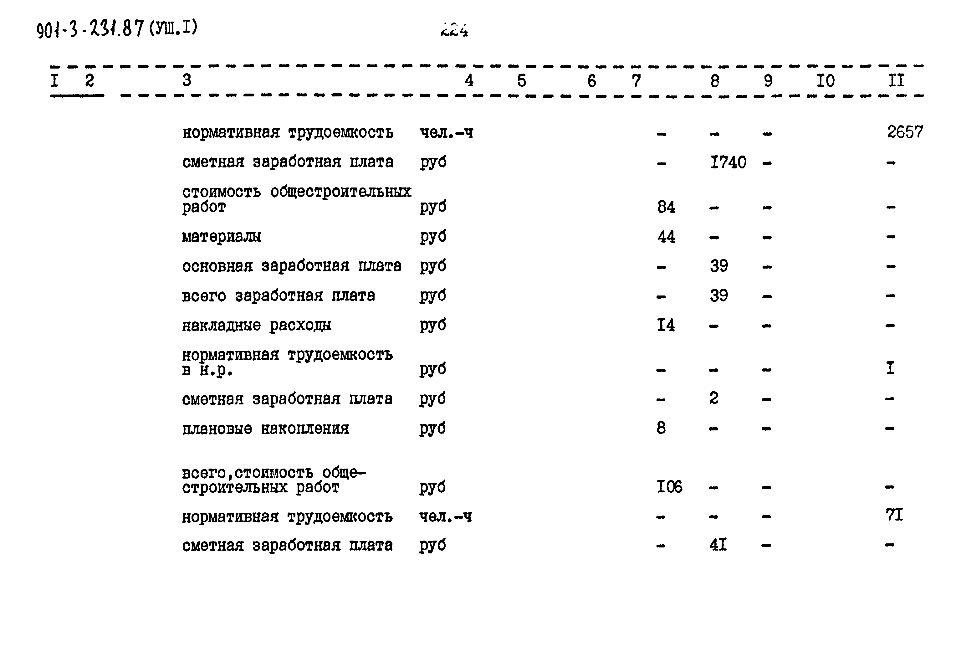 Типовой проект 901-3-232.87