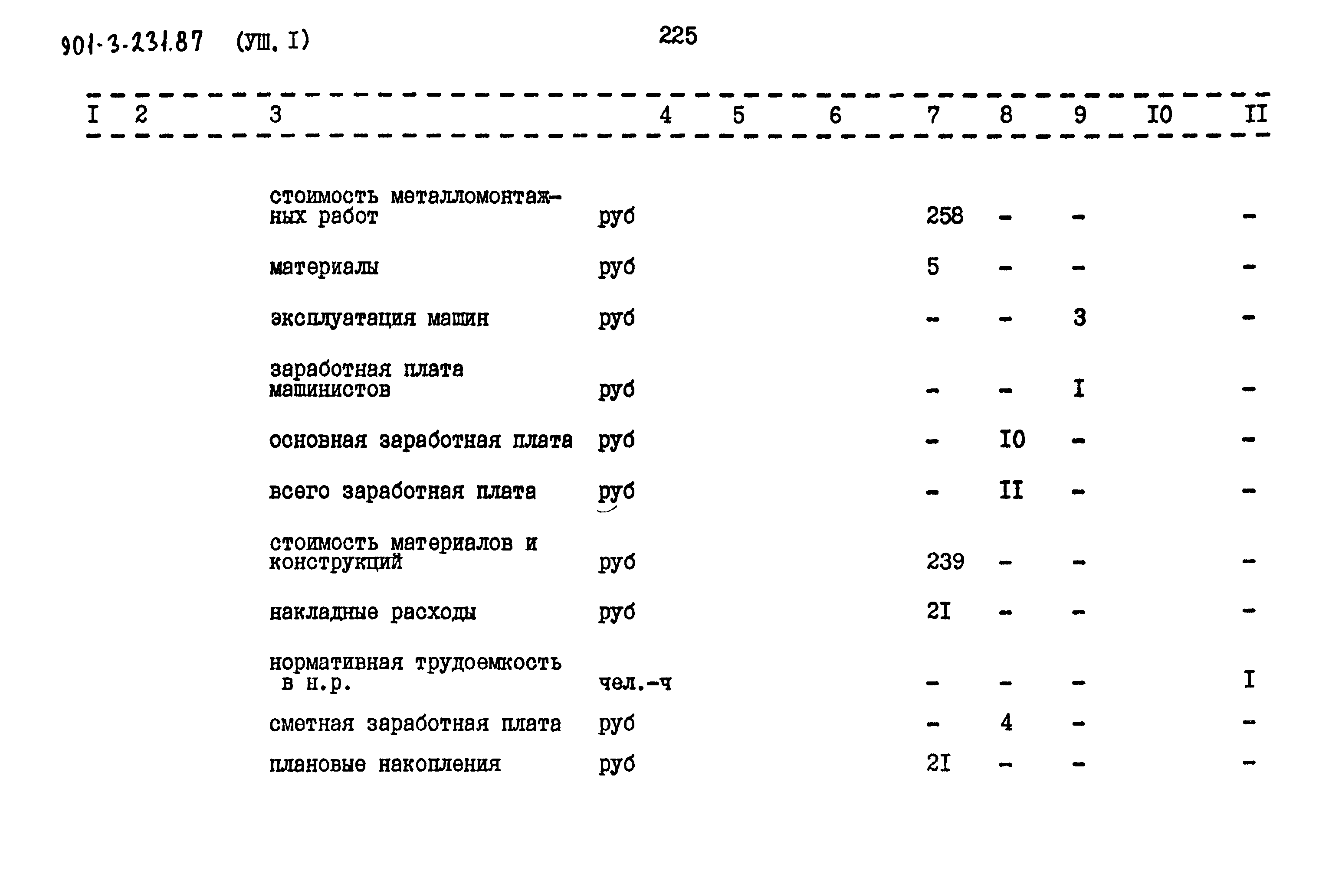 Типовой проект 901-3-232.87