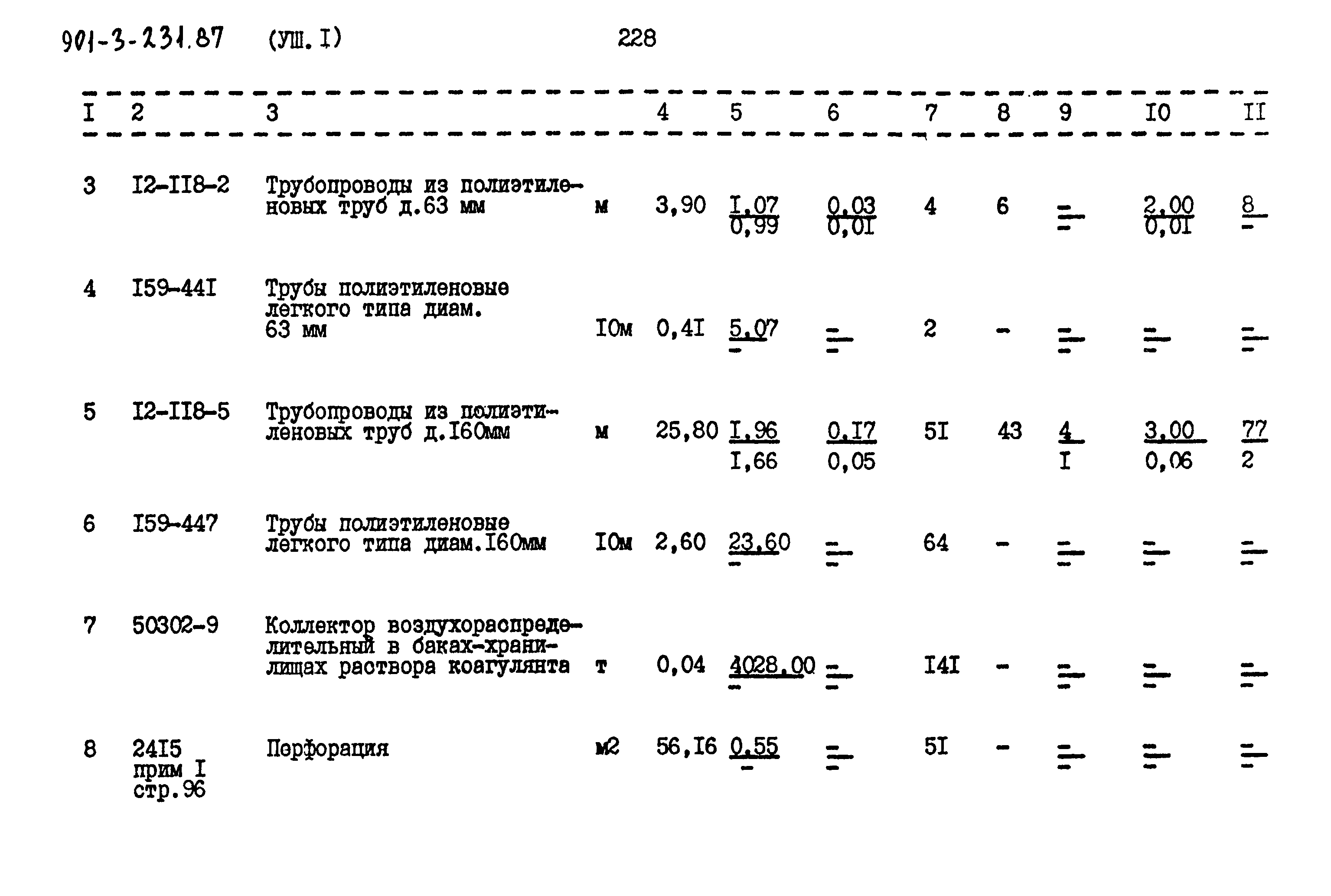 Типовой проект 901-3-232.87