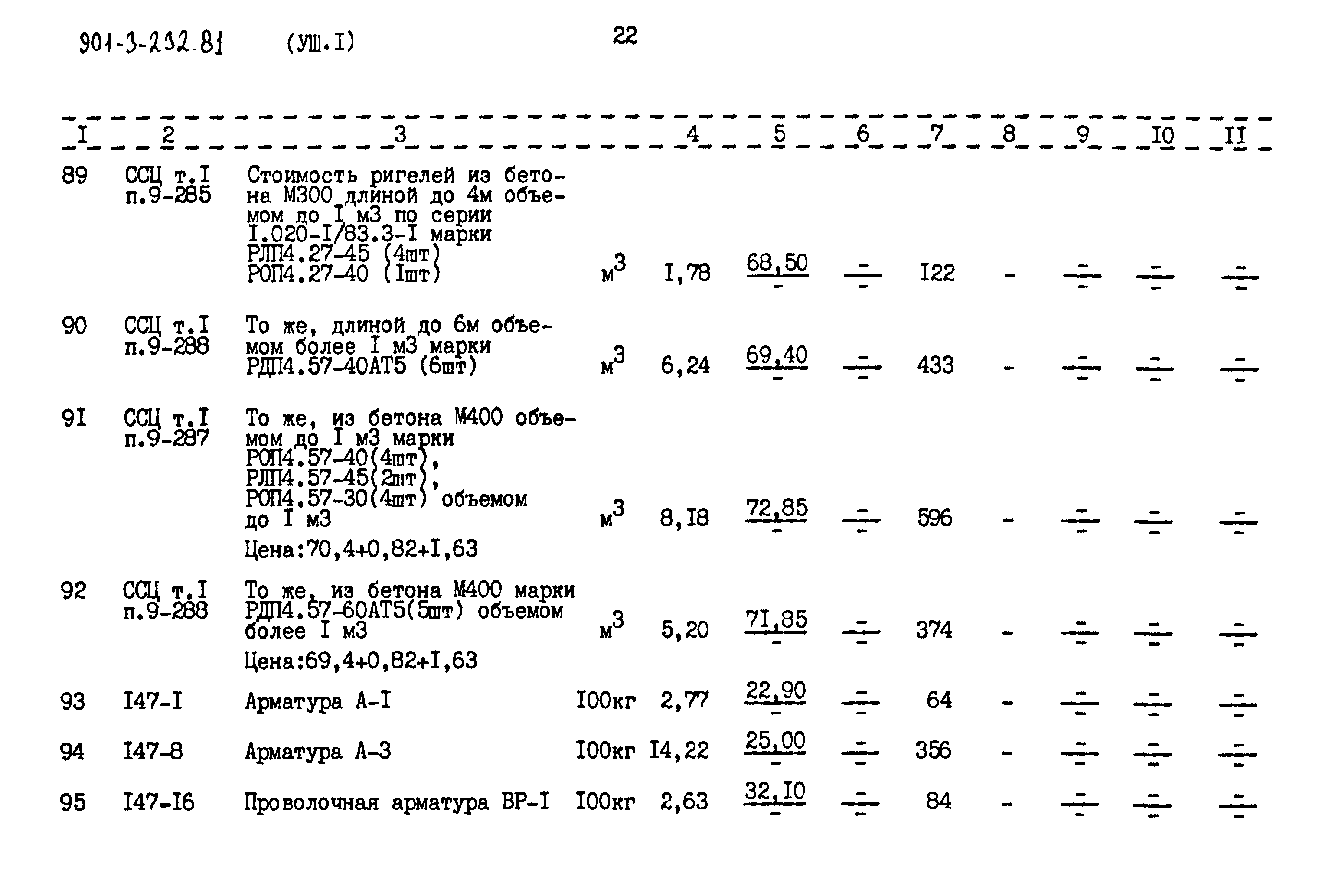 Типовой проект 901-3-232.87