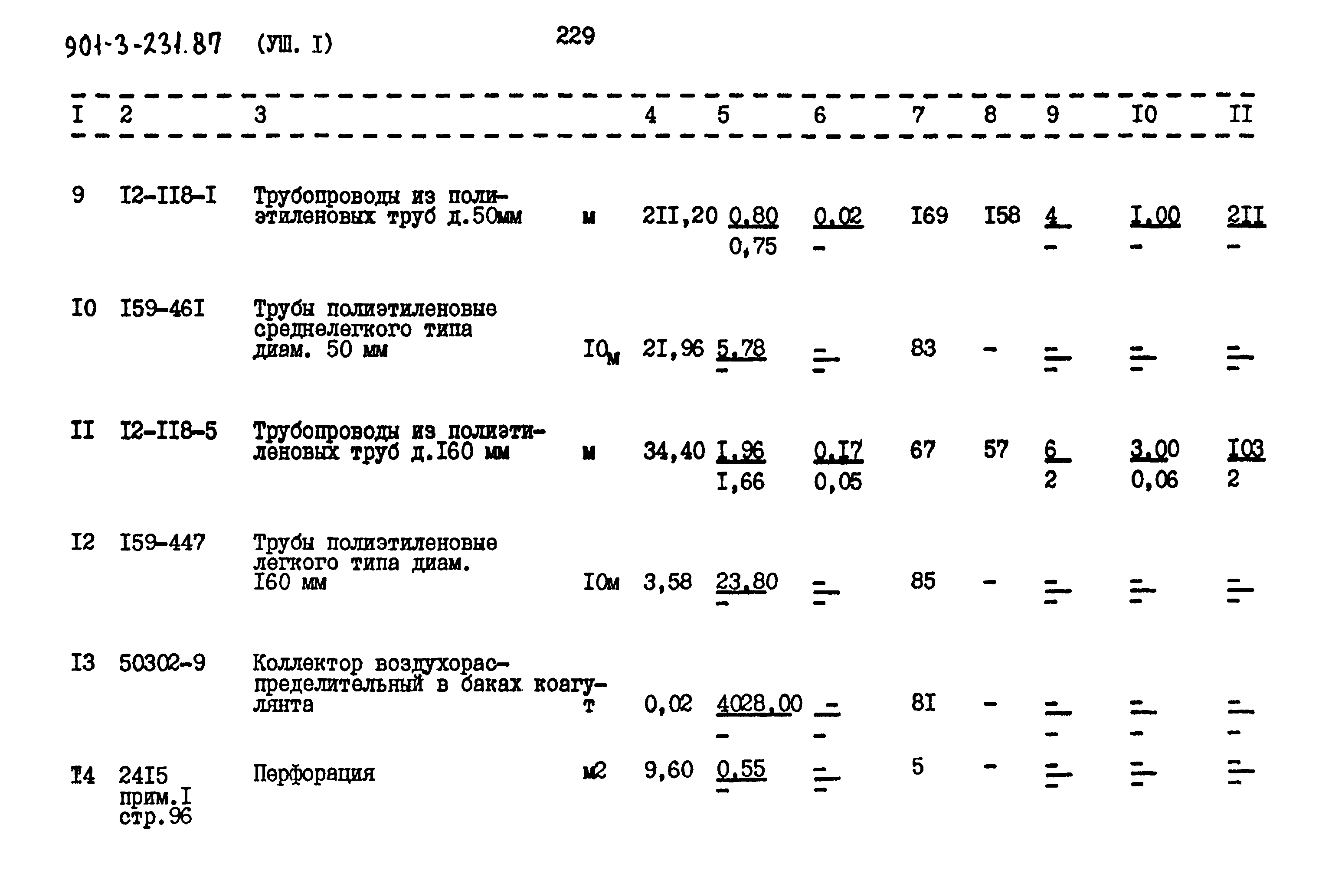 Типовой проект 901-3-232.87