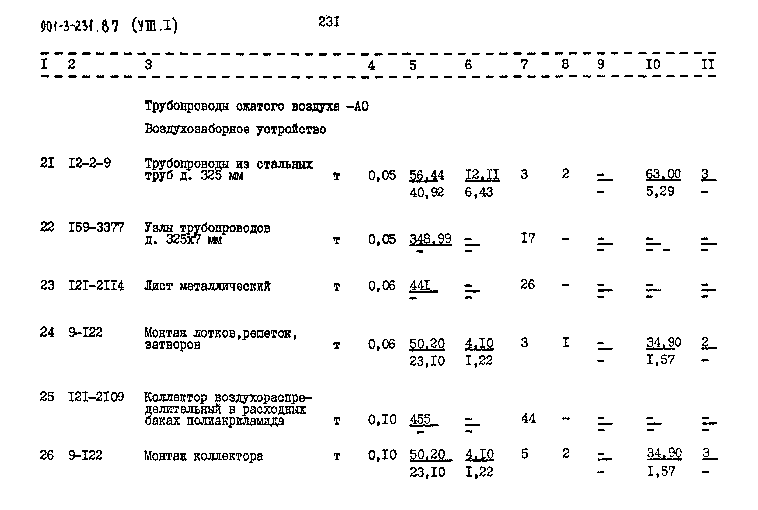 Типовой проект 901-3-232.87