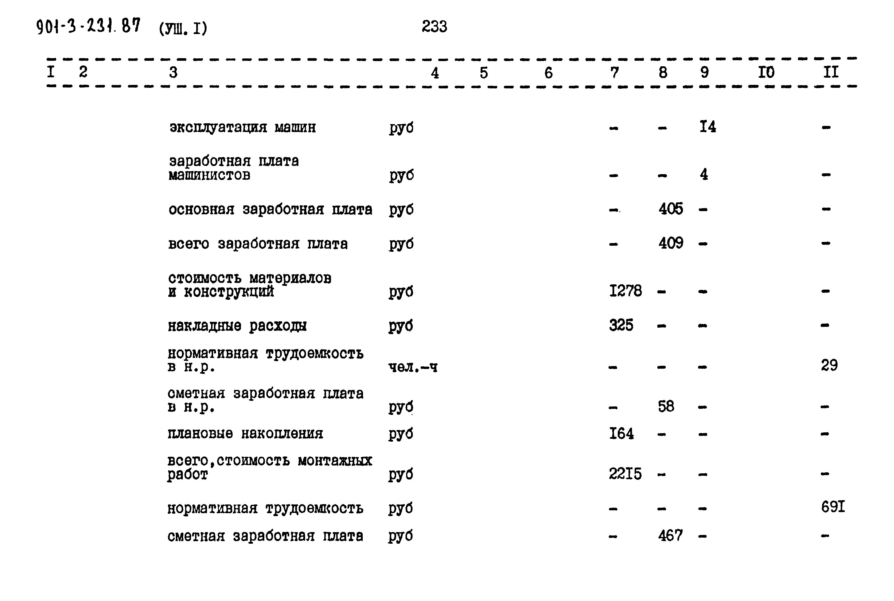 Типовой проект 901-3-232.87