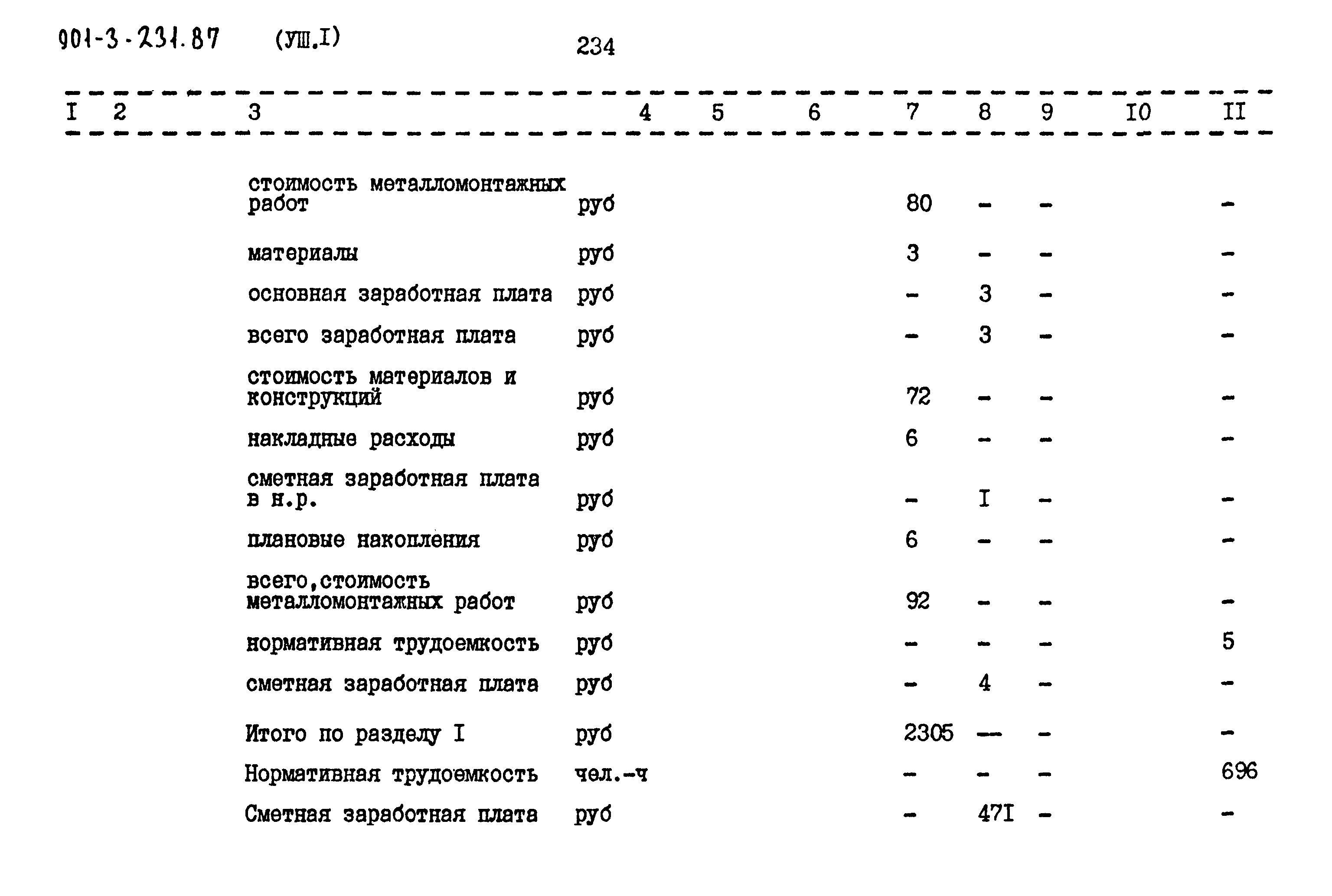 Типовой проект 901-3-232.87