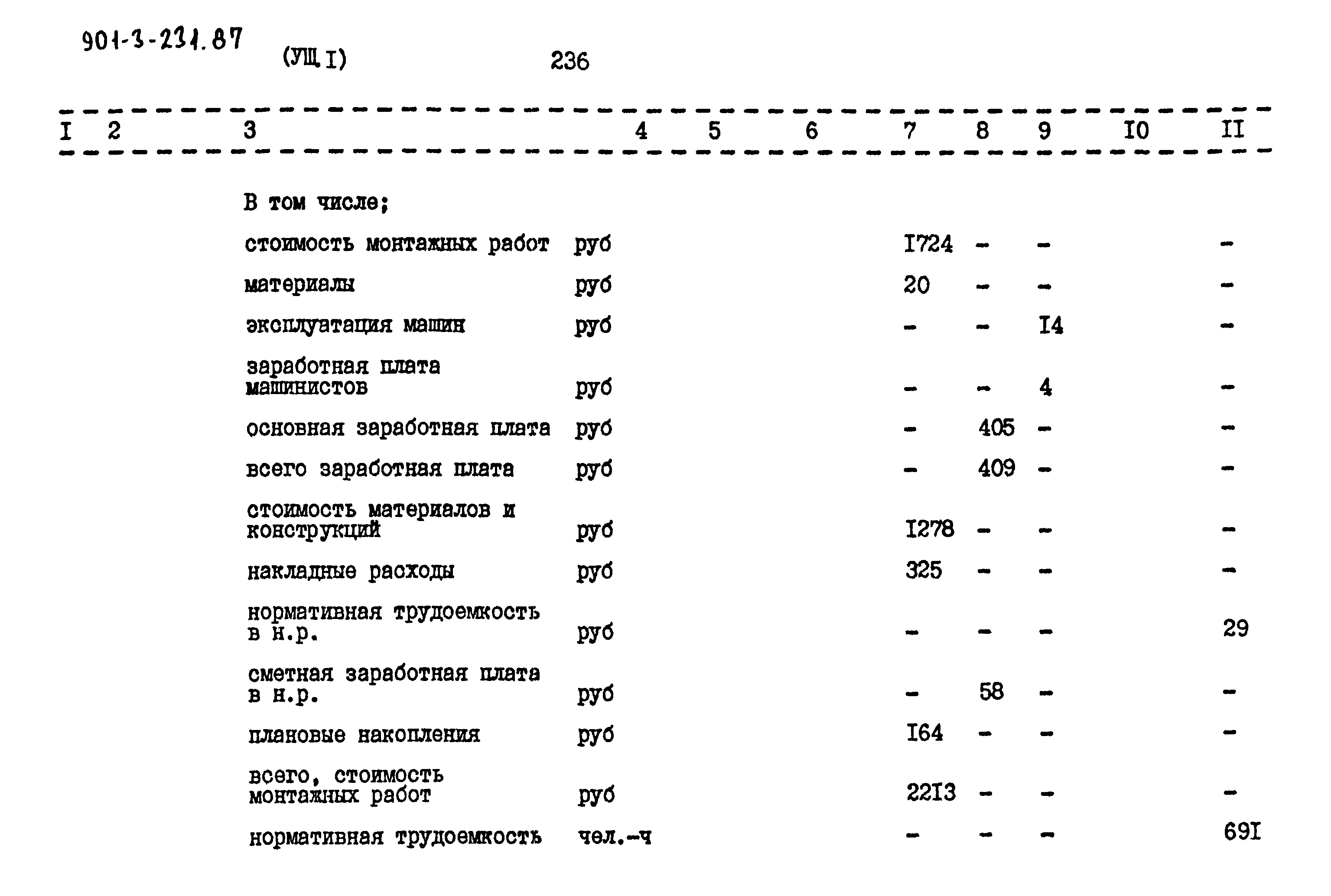 Типовой проект 901-3-232.87