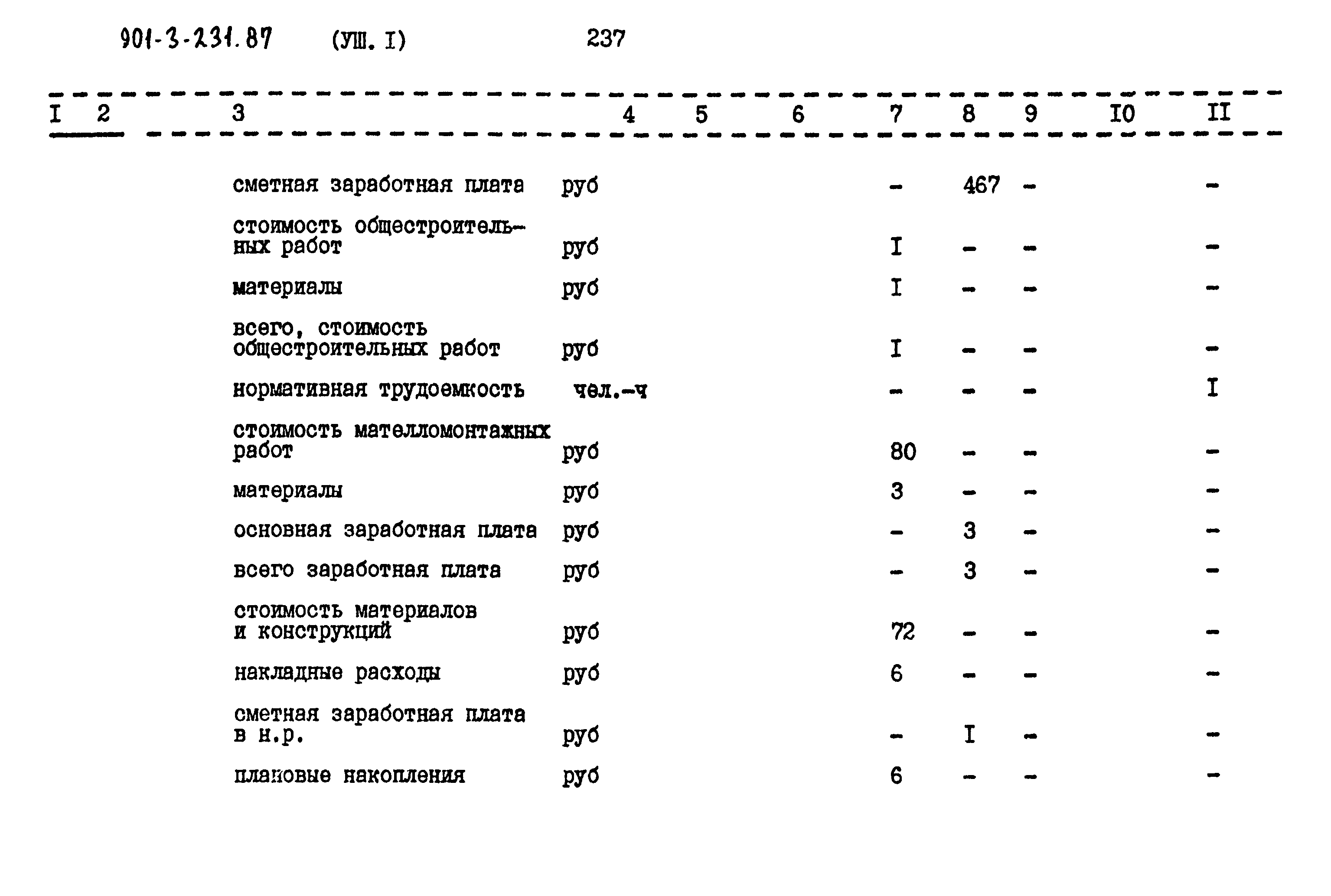 Типовой проект 901-3-232.87