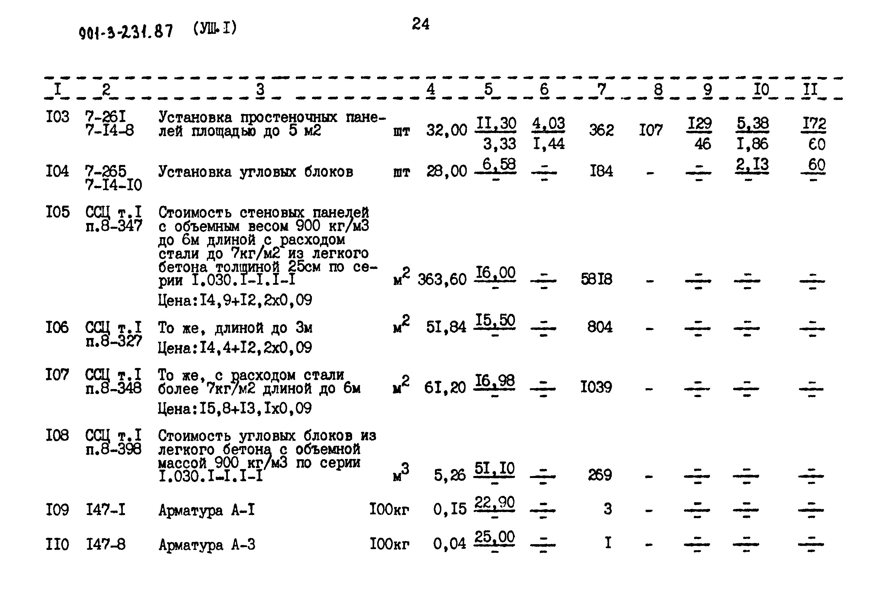 Типовой проект 901-3-232.87