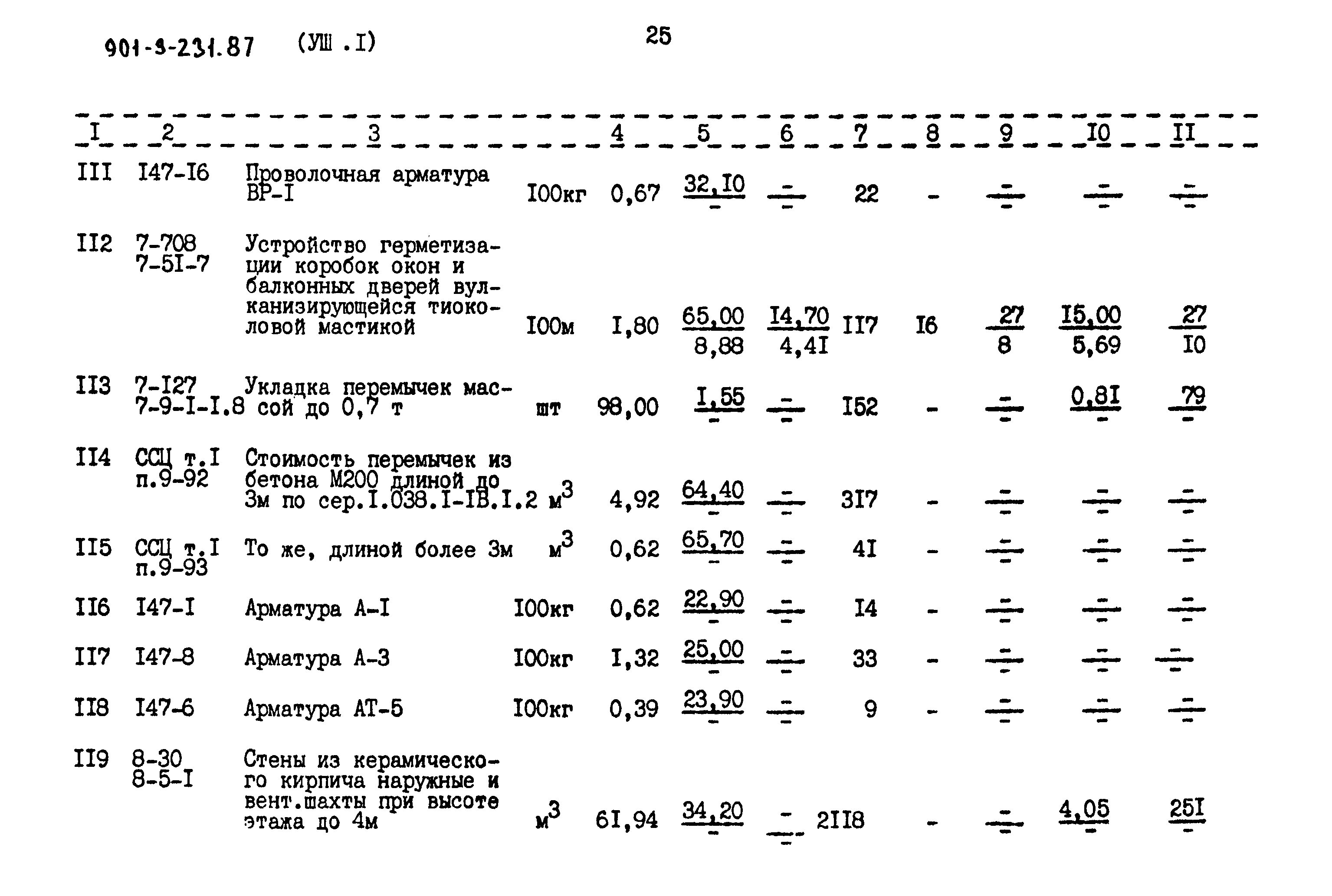 Типовой проект 901-3-232.87