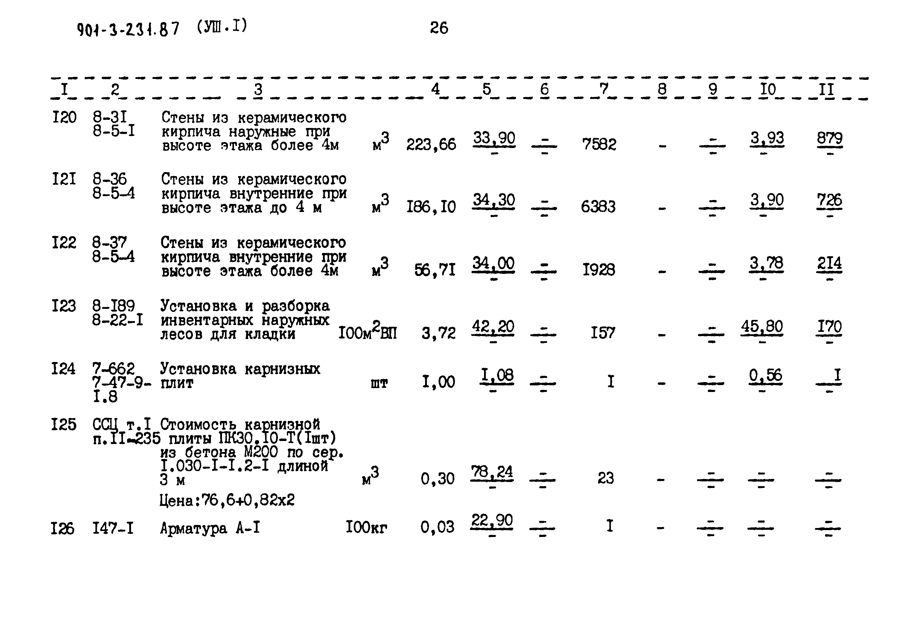 Типовой проект 901-3-232.87