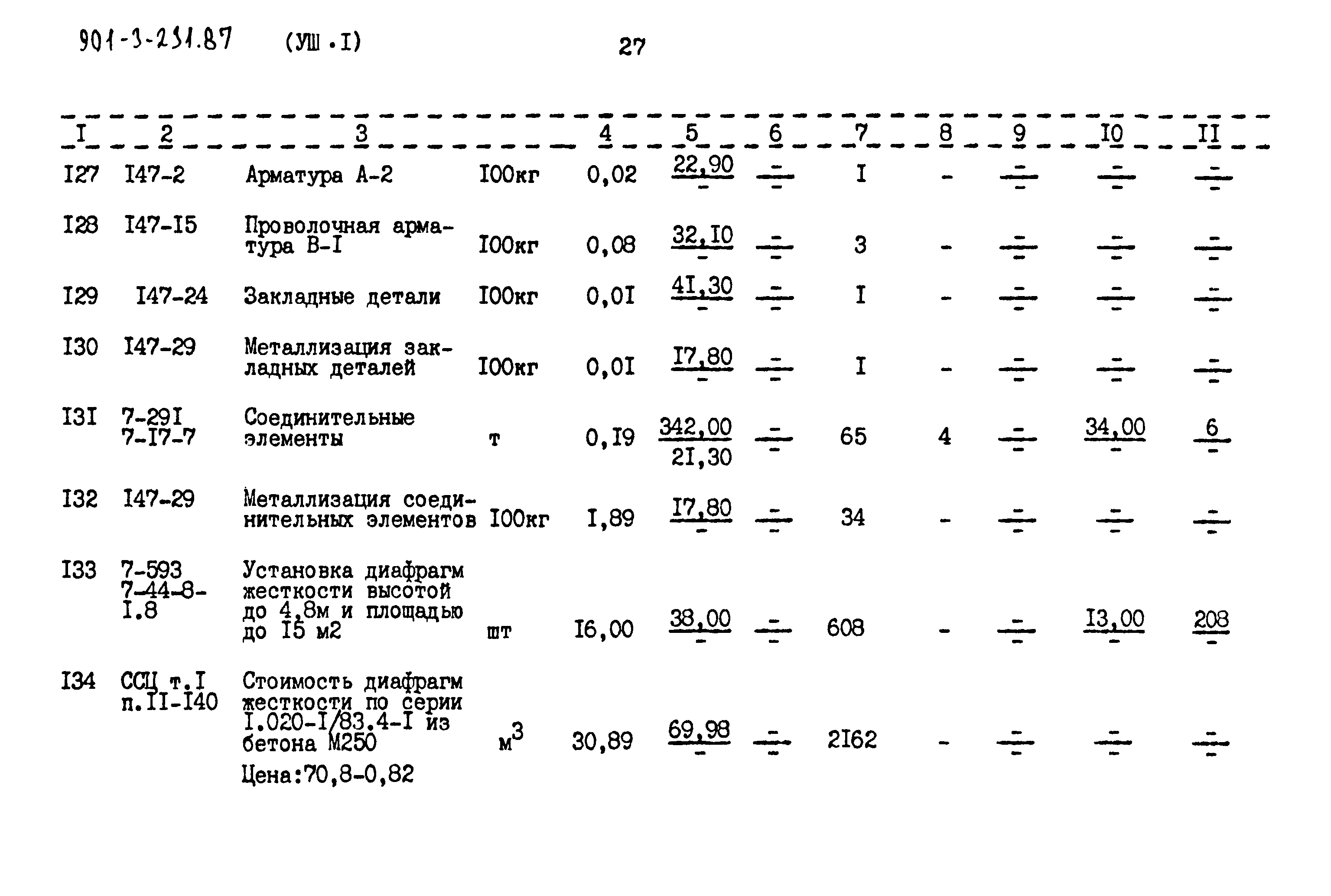 Типовой проект 901-3-232.87