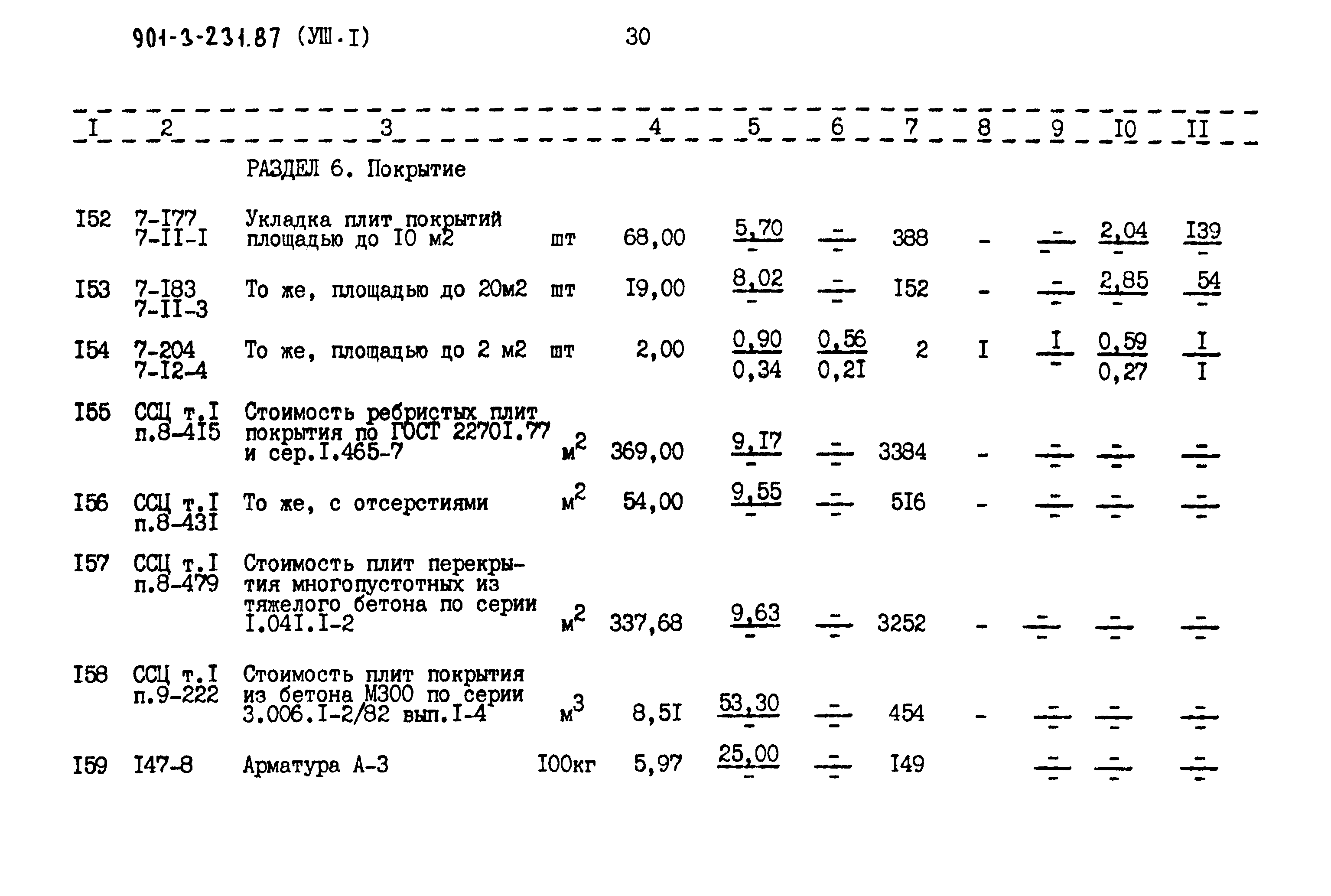 Типовой проект 901-3-232.87