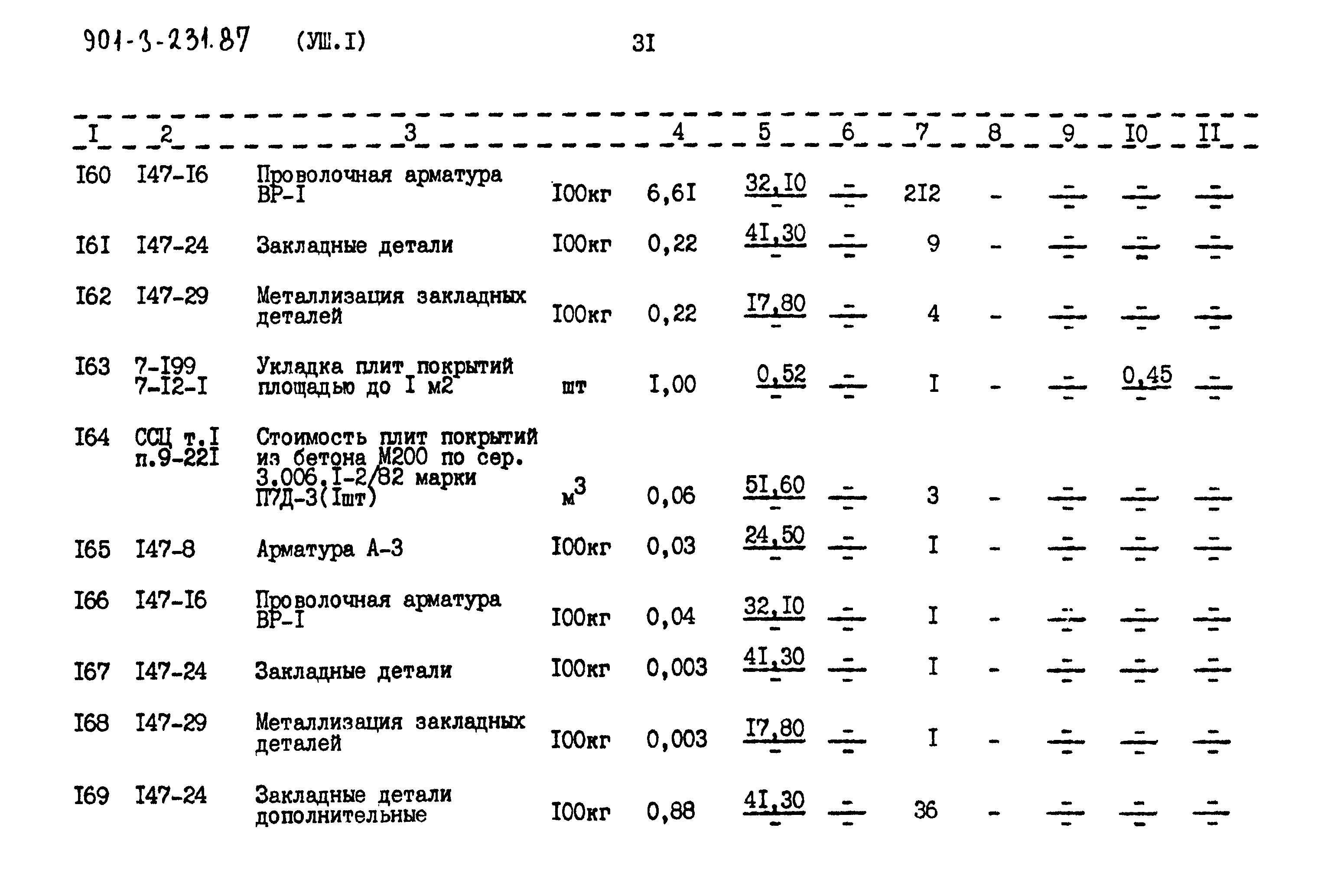 Типовой проект 901-3-232.87