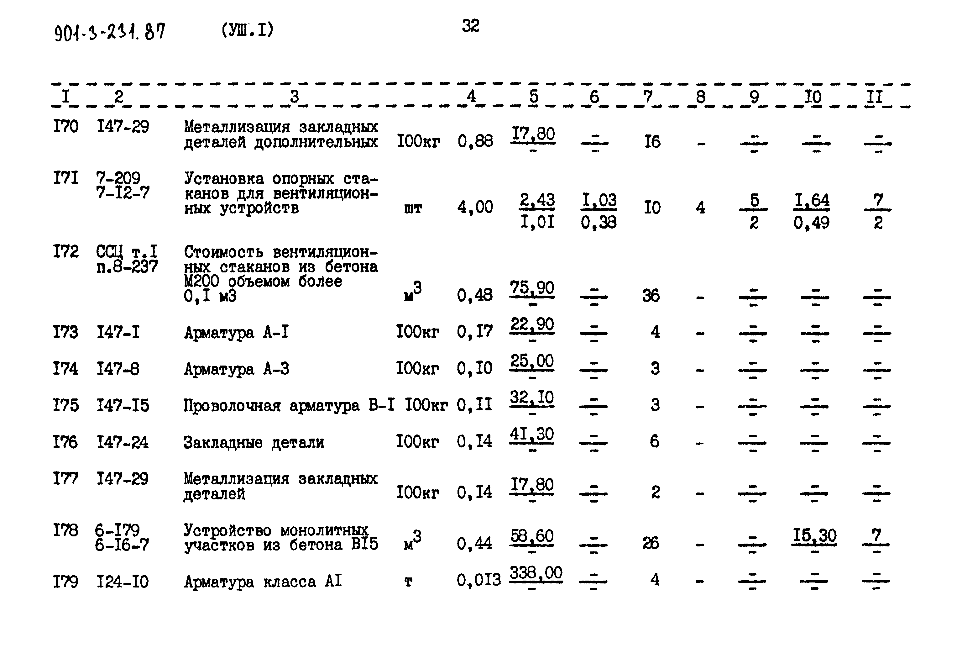 Типовой проект 901-3-232.87