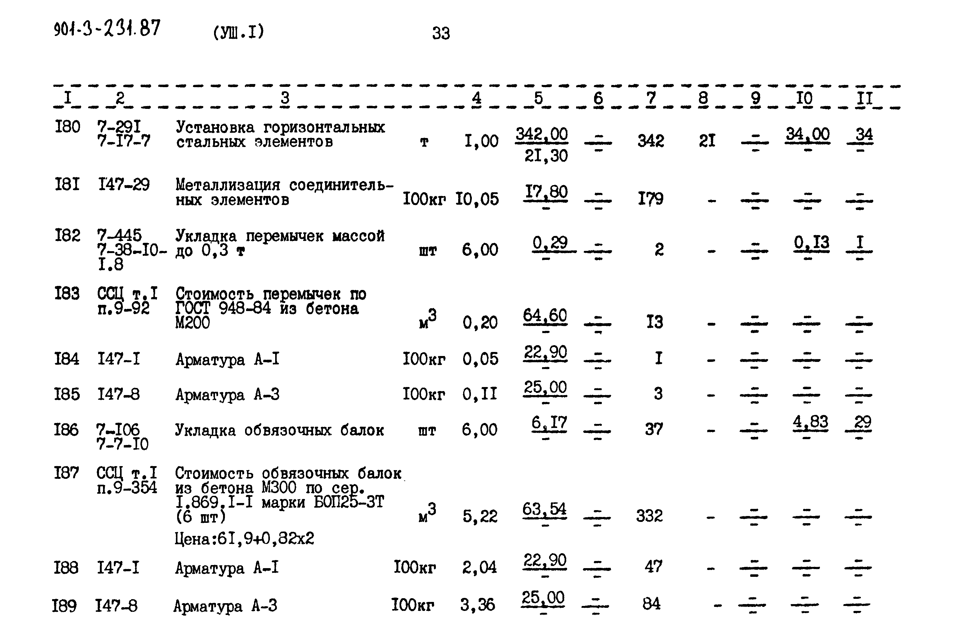 Типовой проект 901-3-232.87