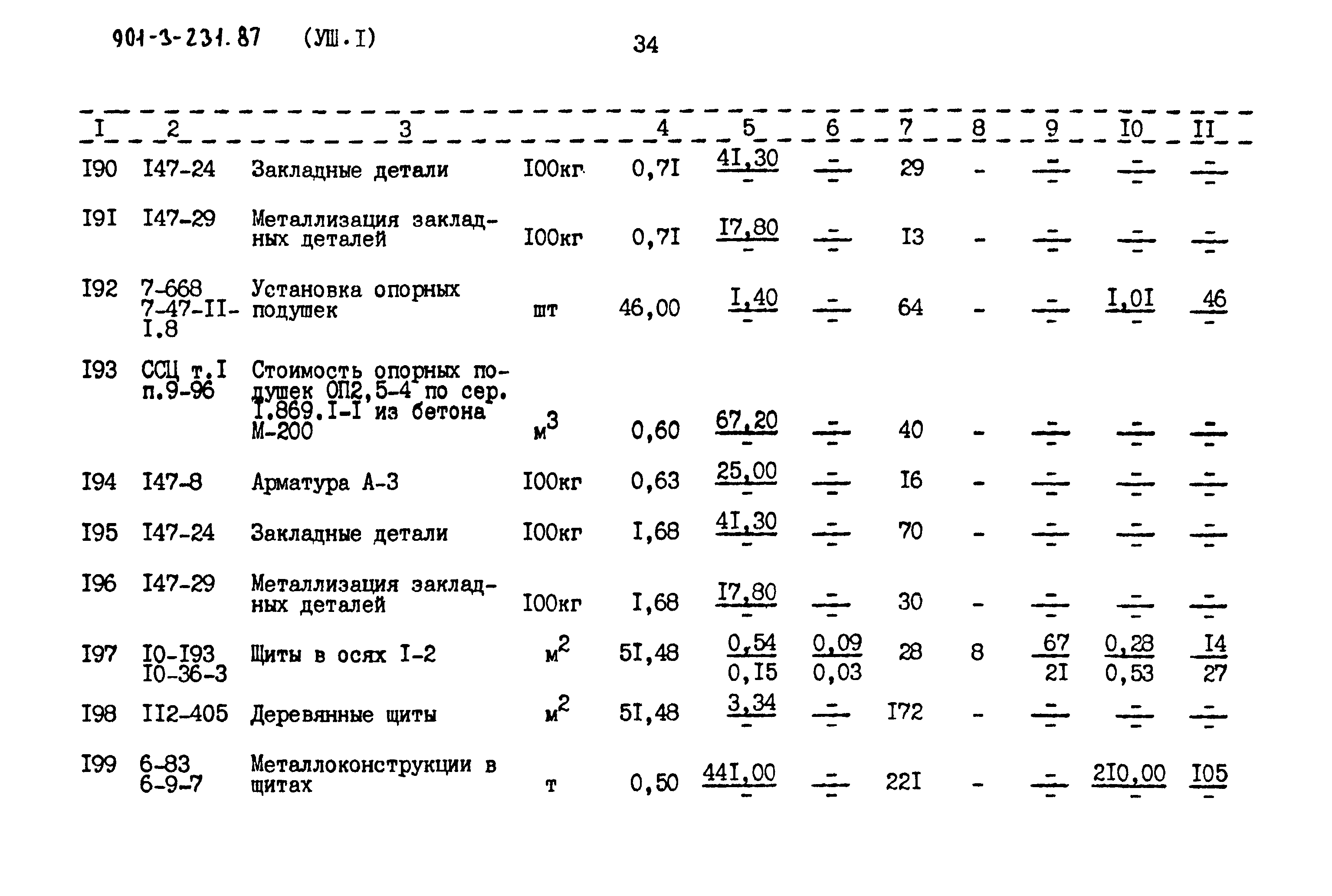 Типовой проект 901-3-232.87
