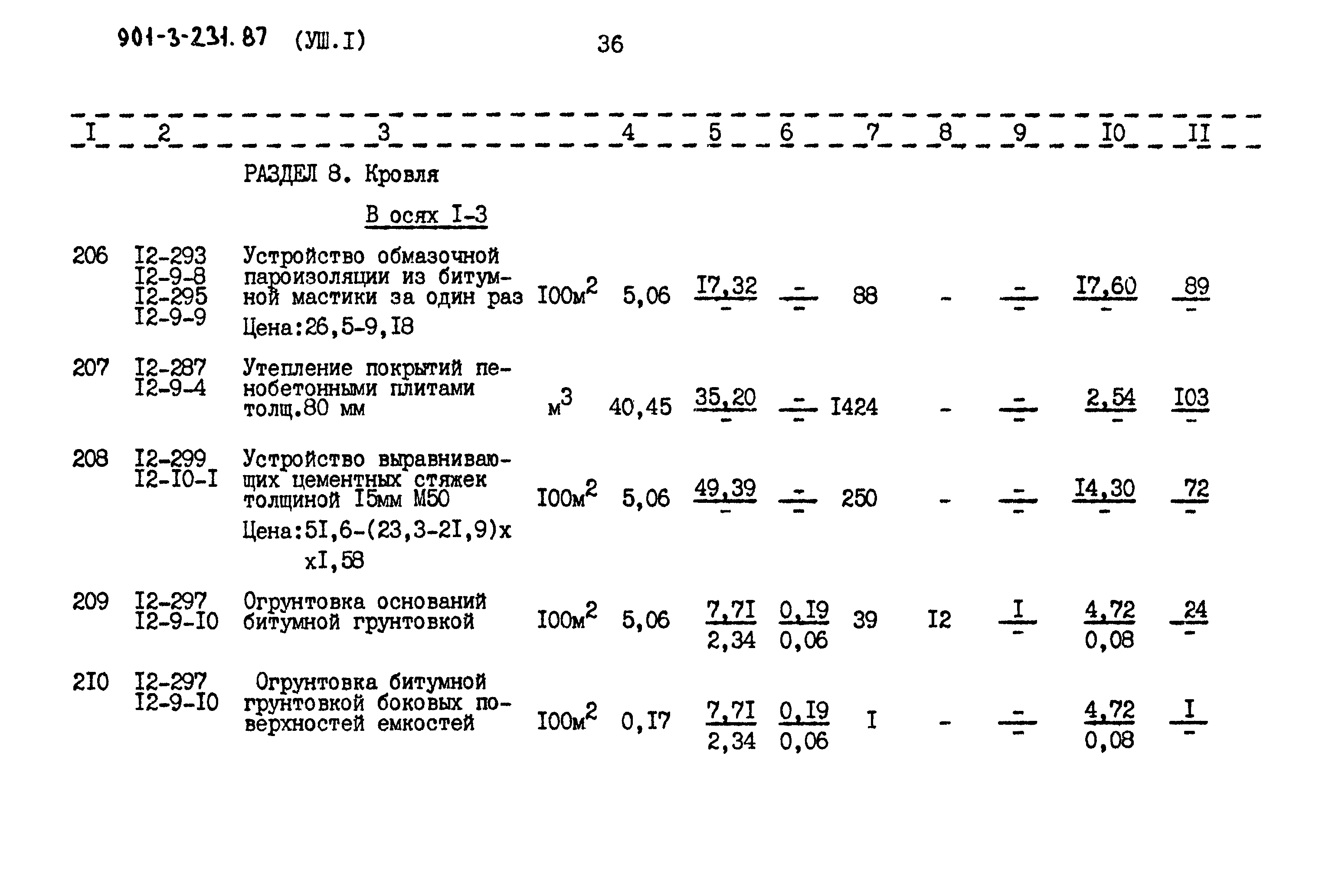 Типовой проект 901-3-232.87