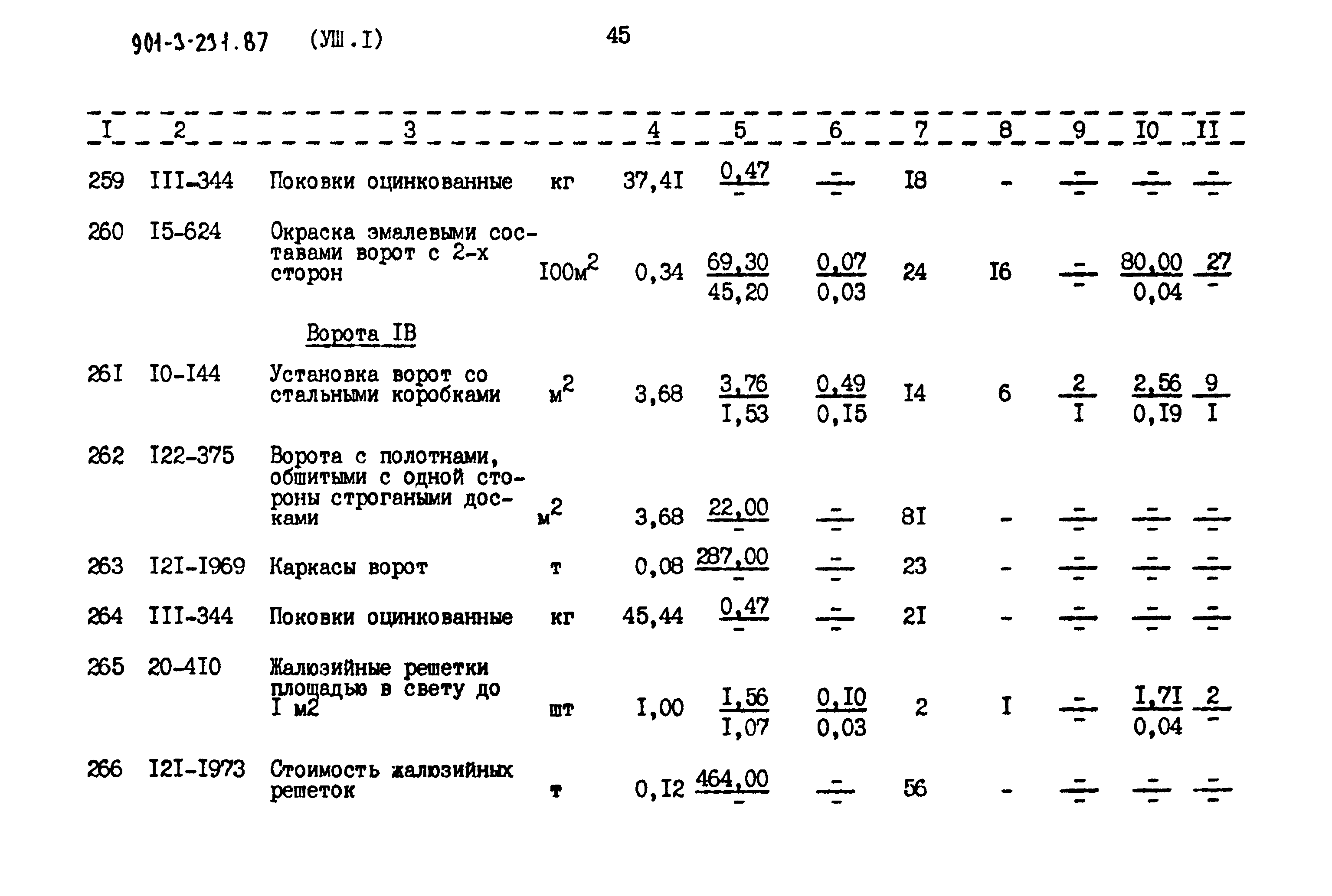 Типовой проект 901-3-232.87
