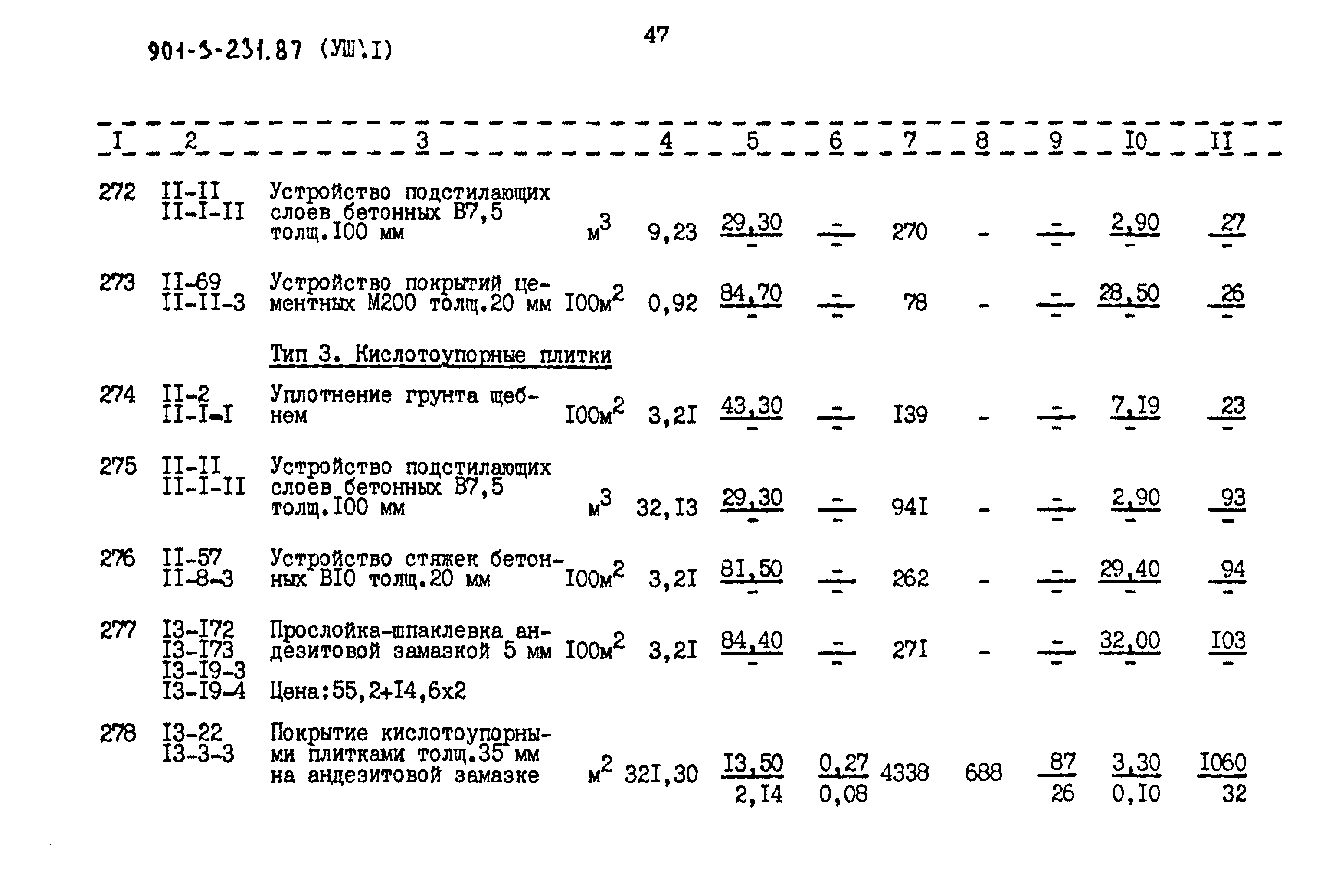 Типовой проект 901-3-232.87