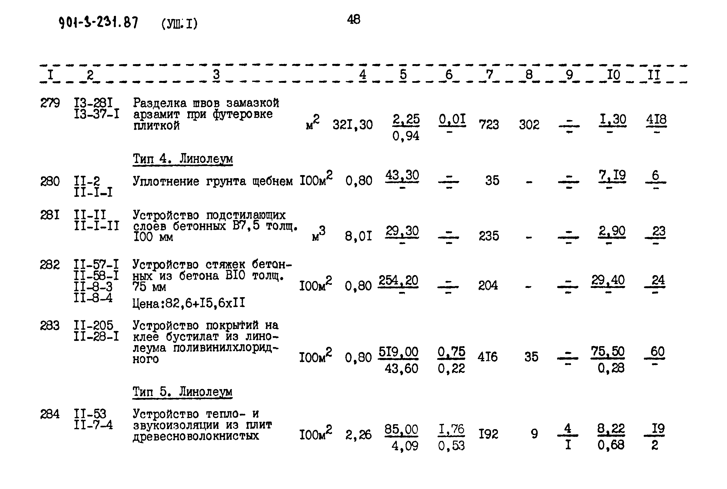 Типовой проект 901-3-232.87