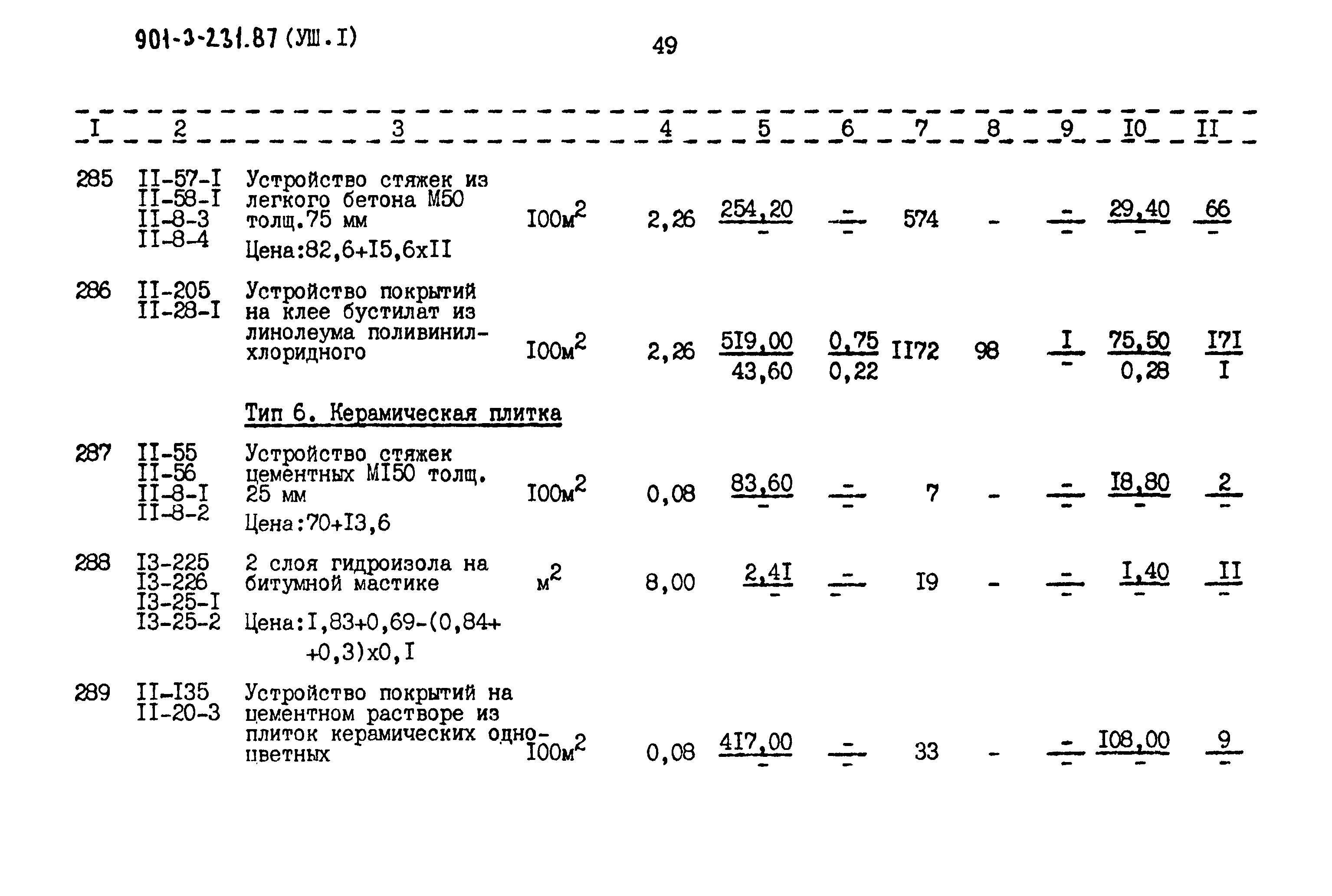 Типовой проект 901-3-232.87
