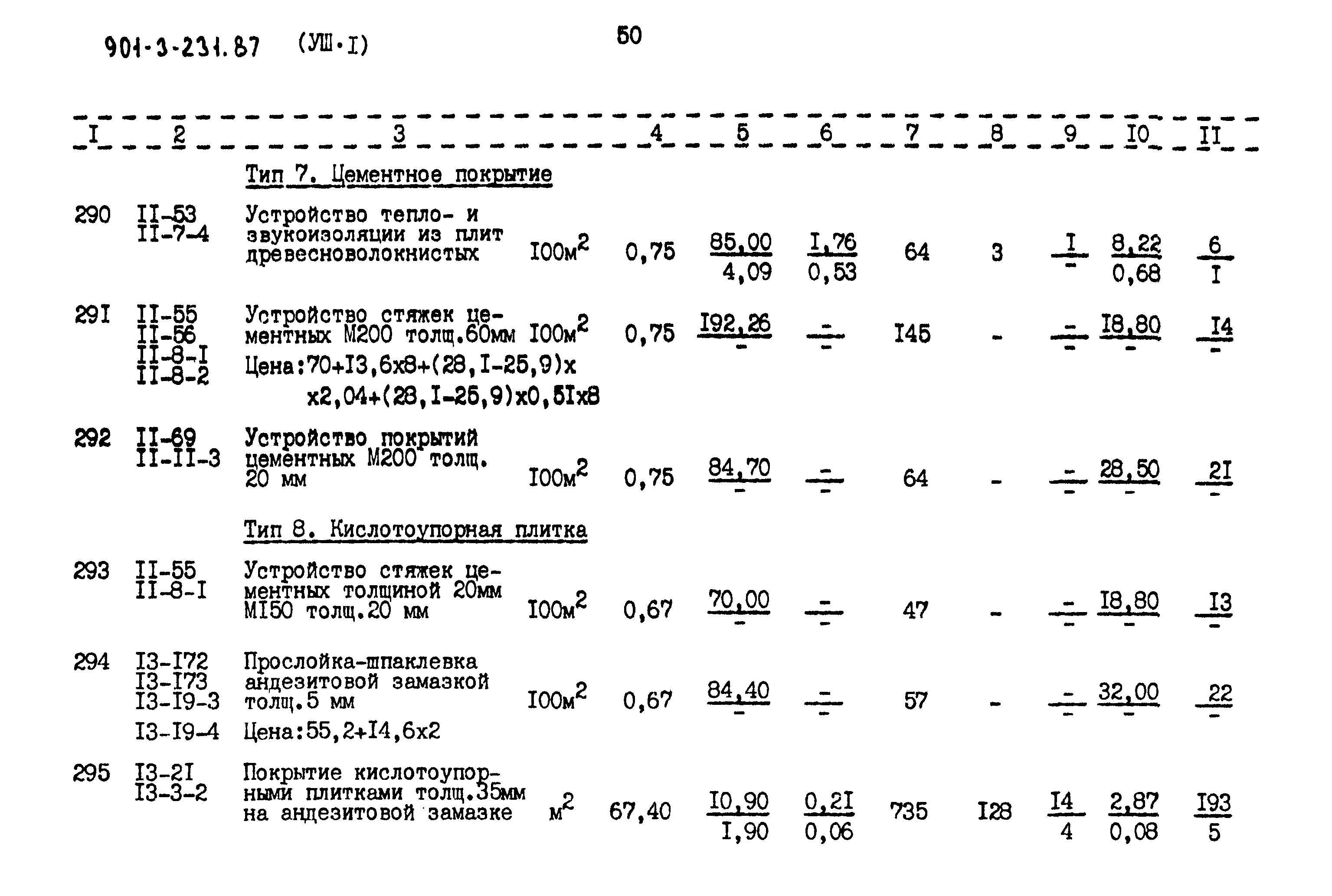 Типовой проект 901-3-232.87