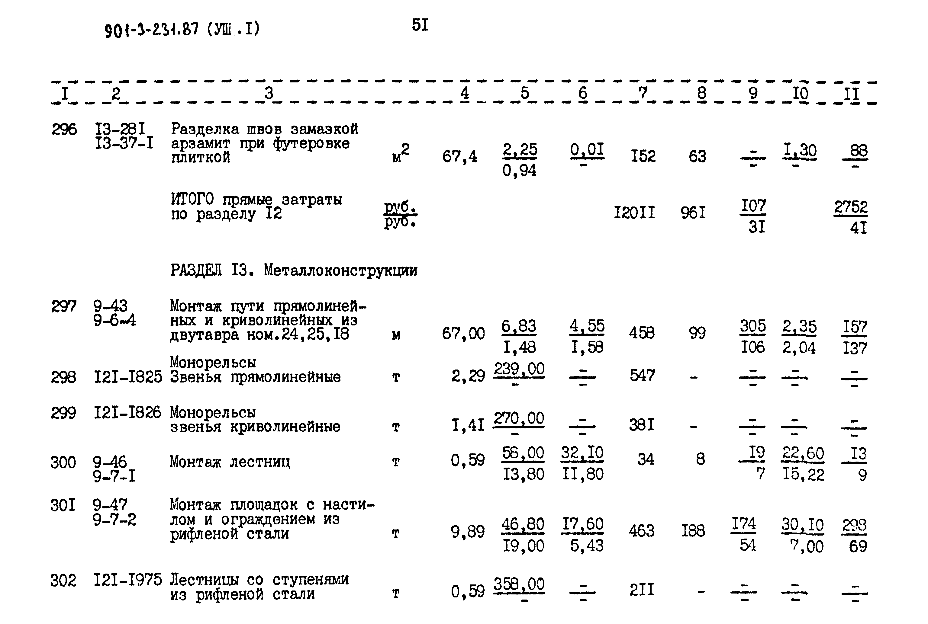 Типовой проект 901-3-232.87