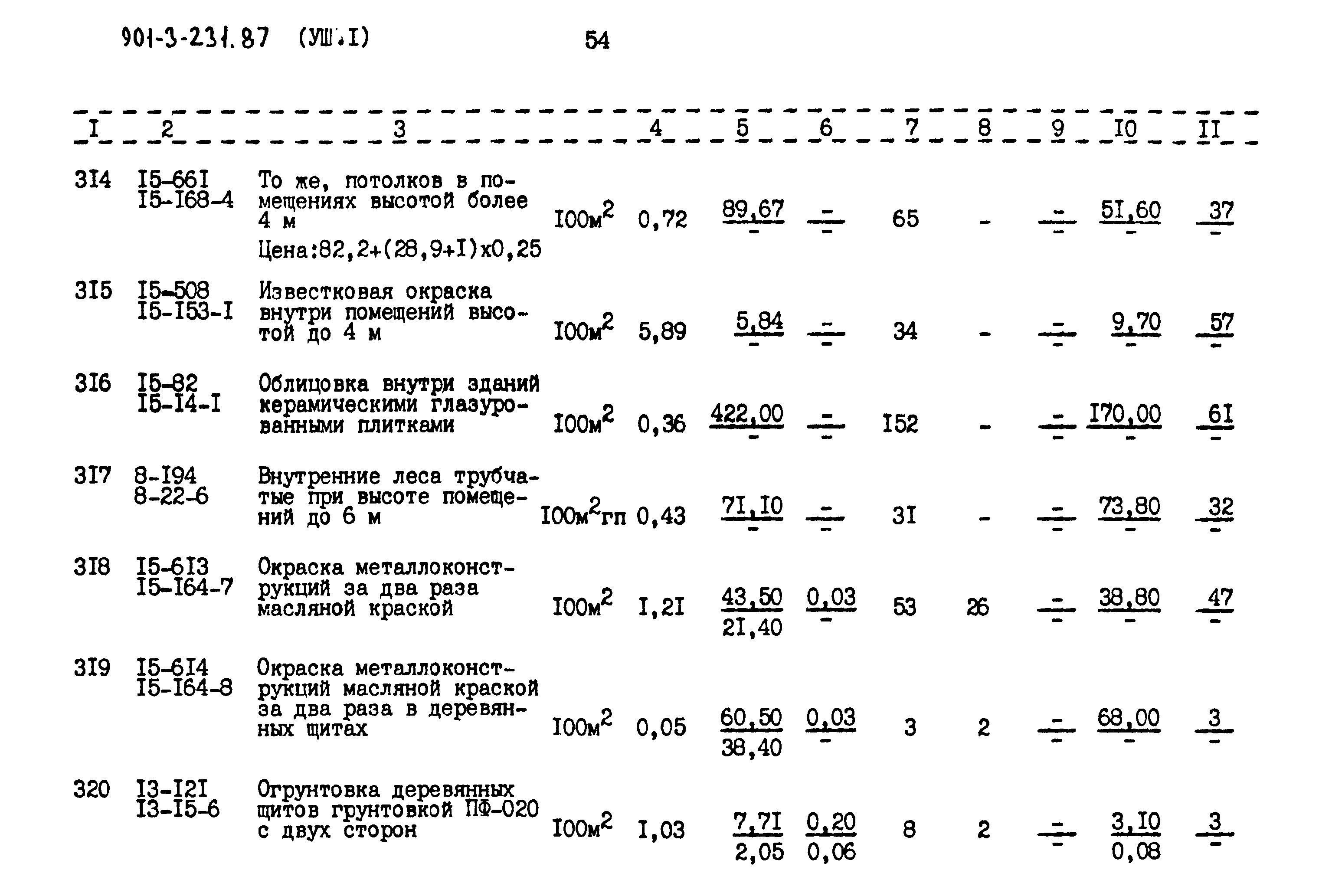 Типовой проект 901-3-232.87