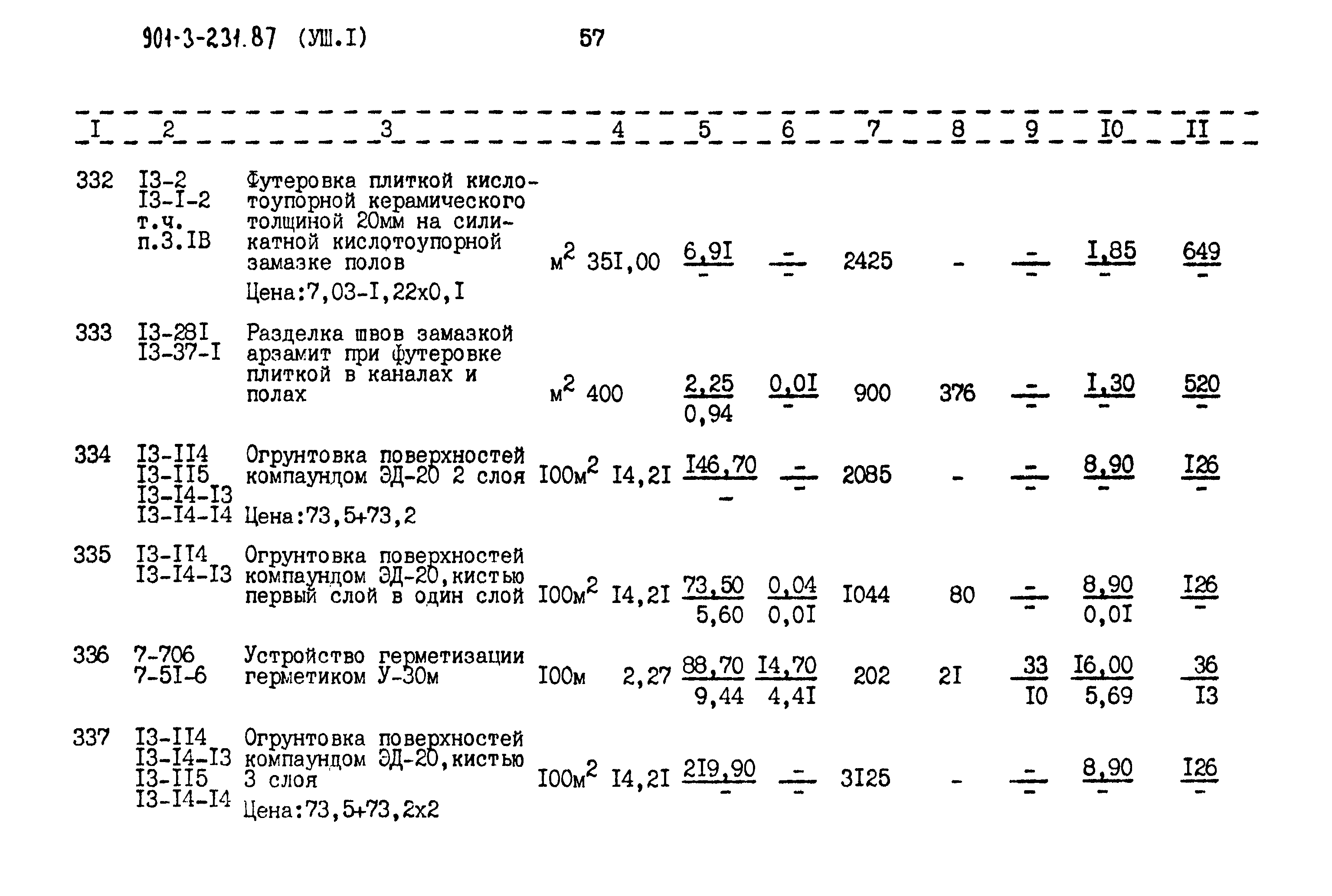 Типовой проект 901-3-232.87