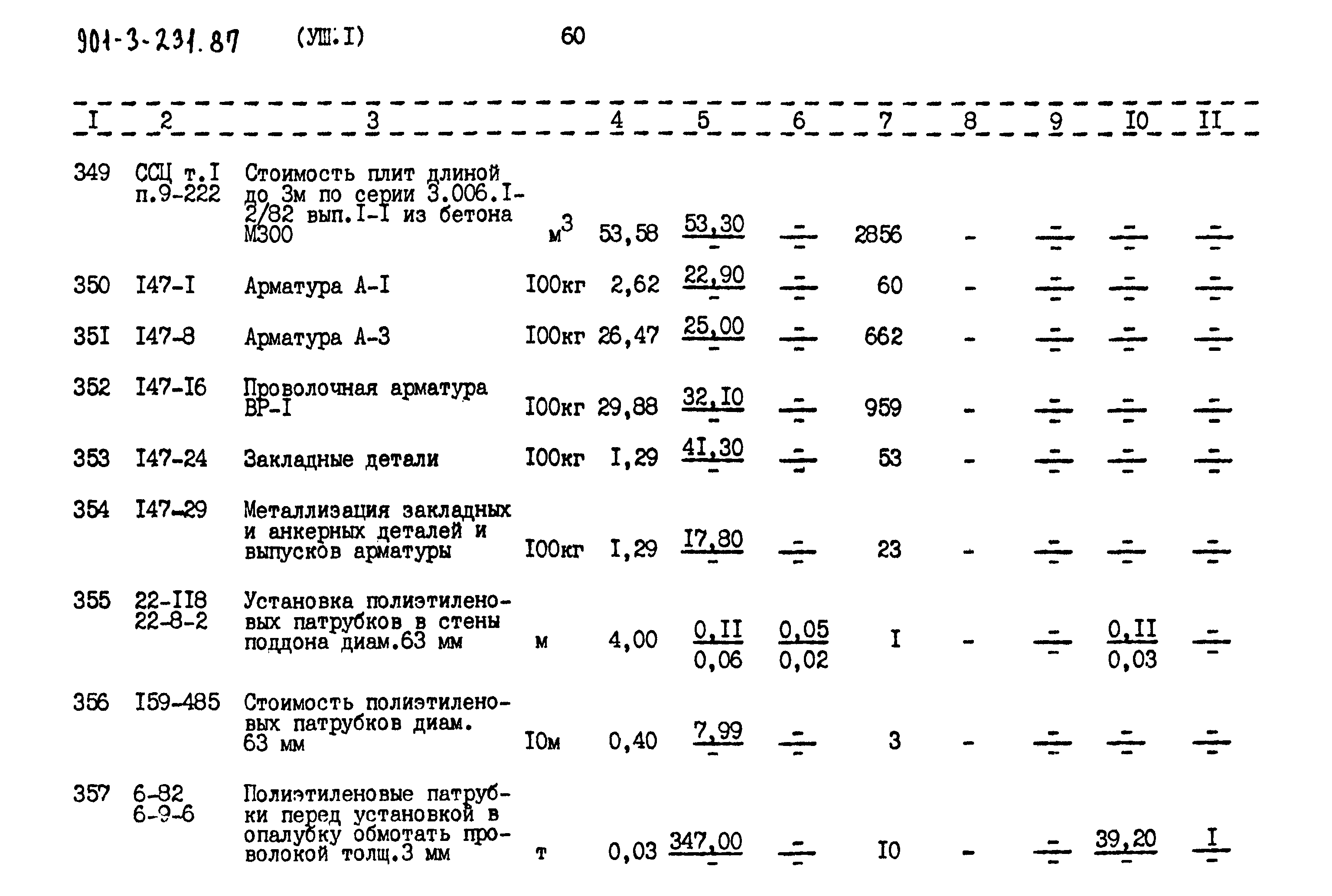 Типовой проект 901-3-232.87
