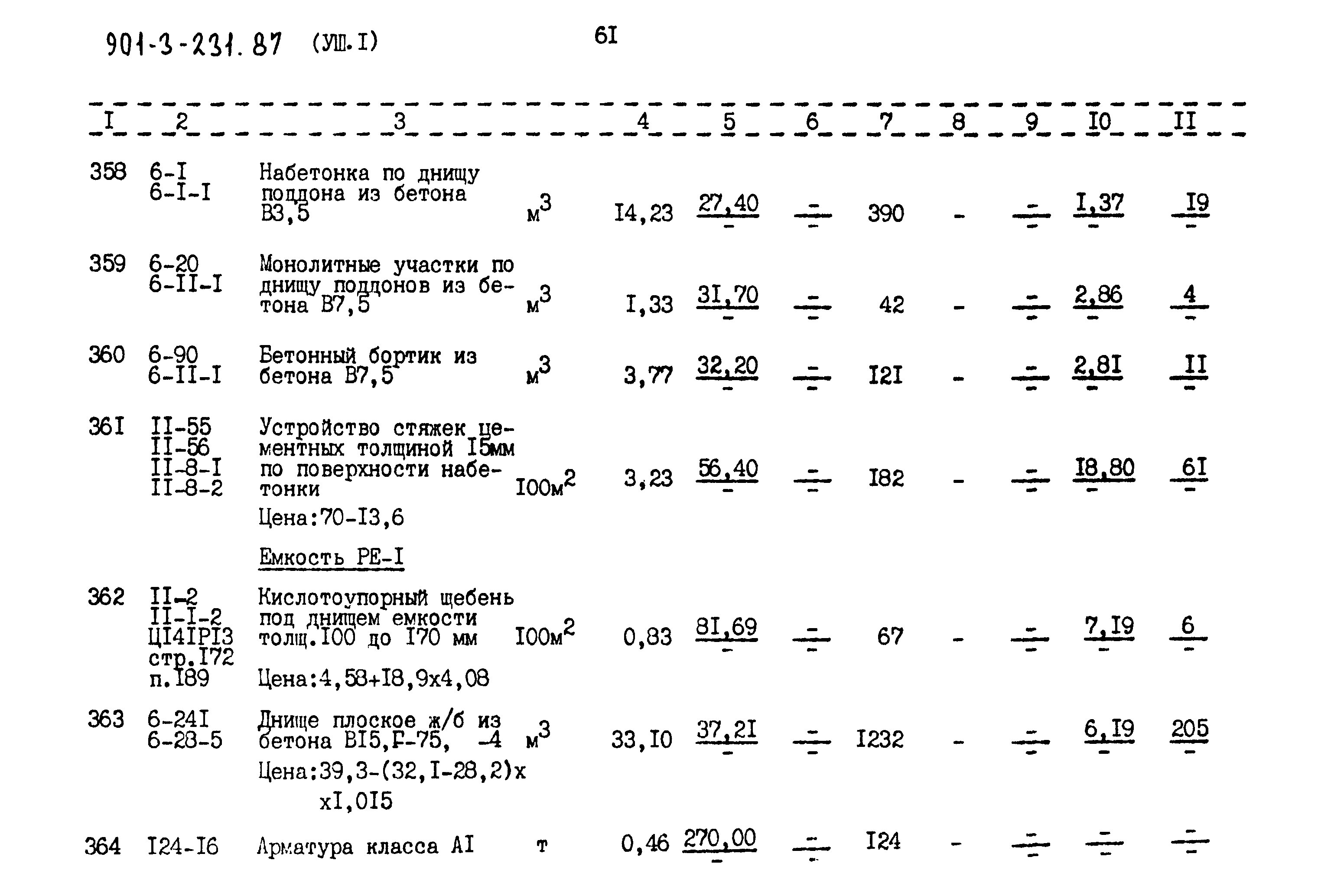 Типовой проект 901-3-232.87