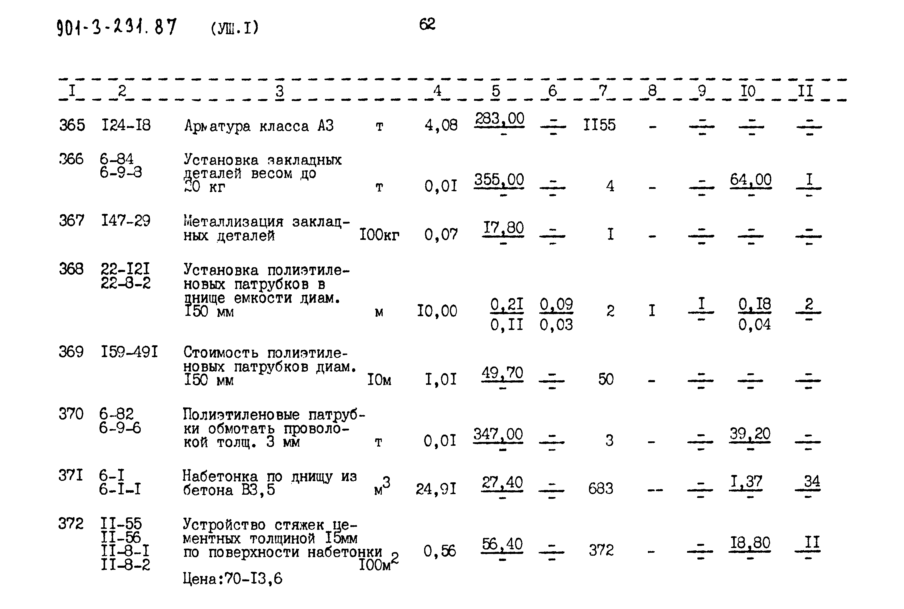 Типовой проект 901-3-232.87