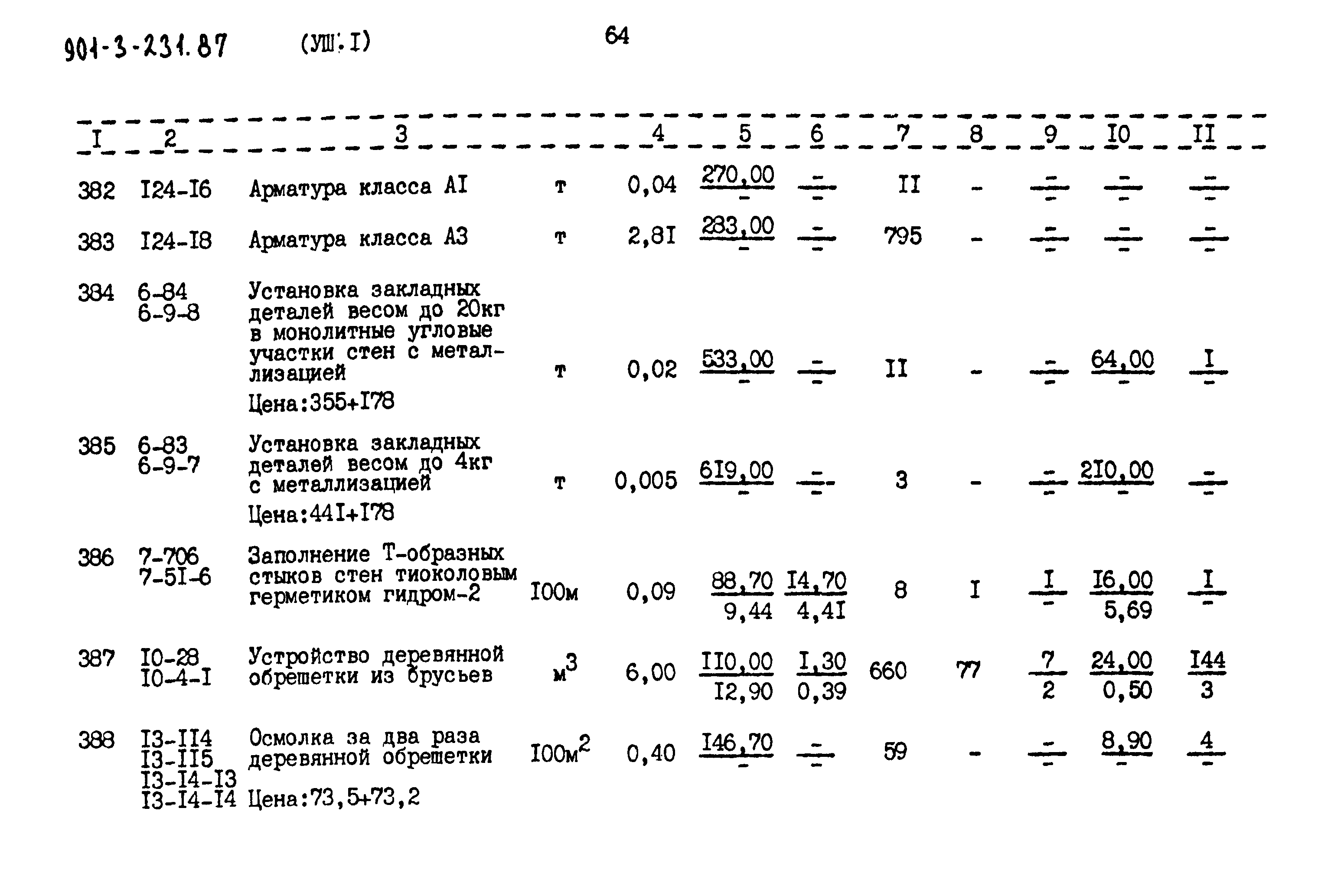 Типовой проект 901-3-232.87