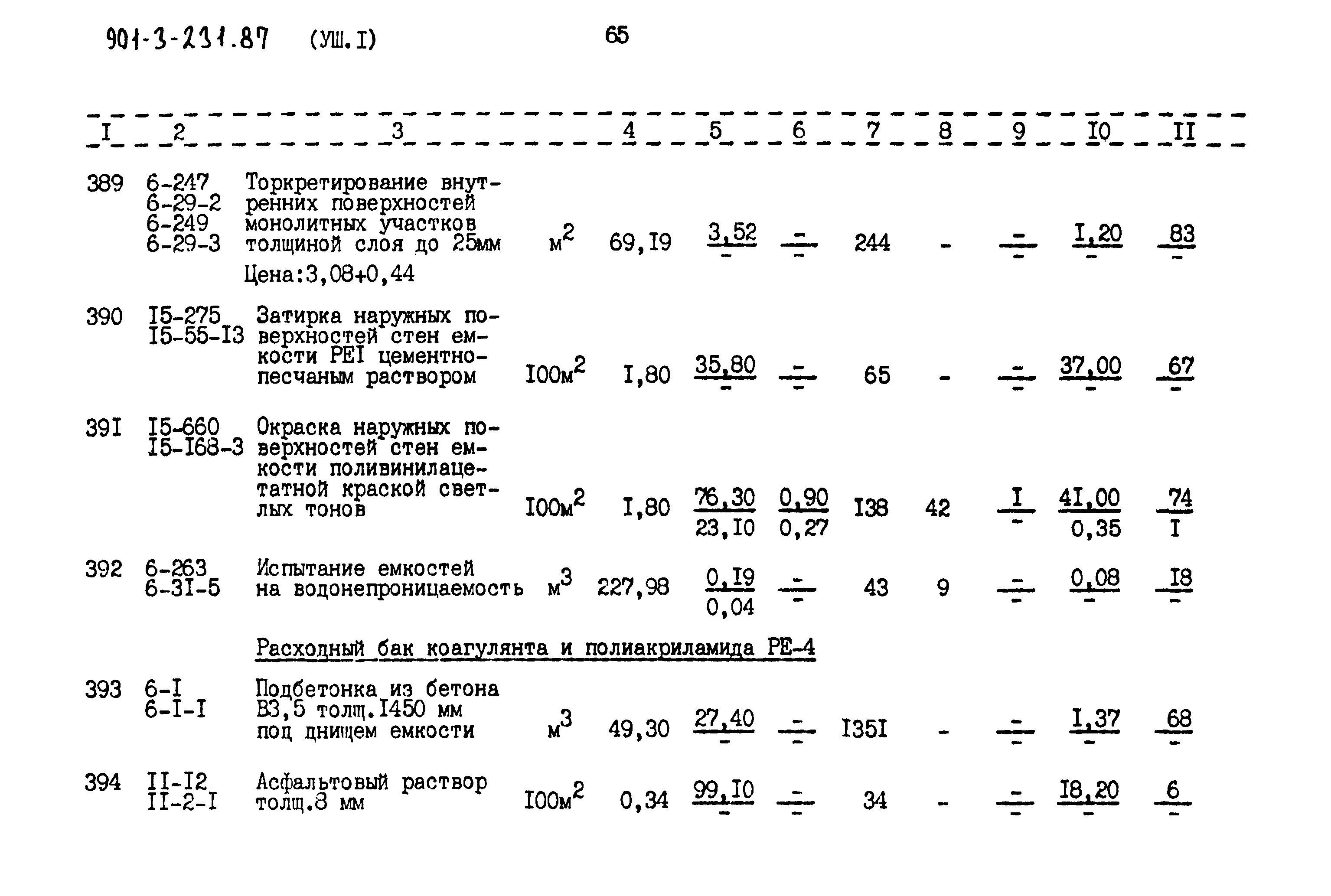 Типовой проект 901-3-232.87