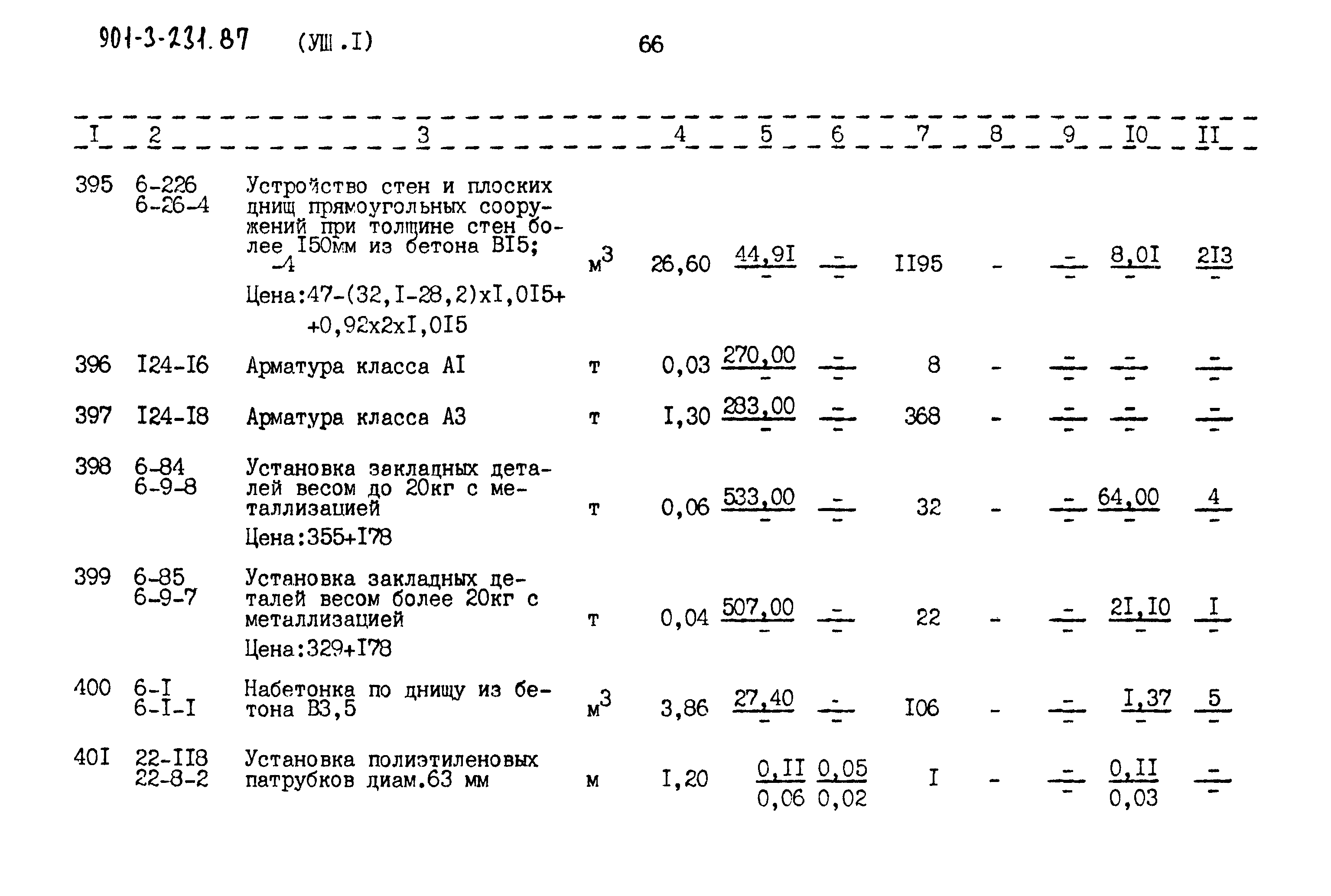 Типовой проект 901-3-232.87
