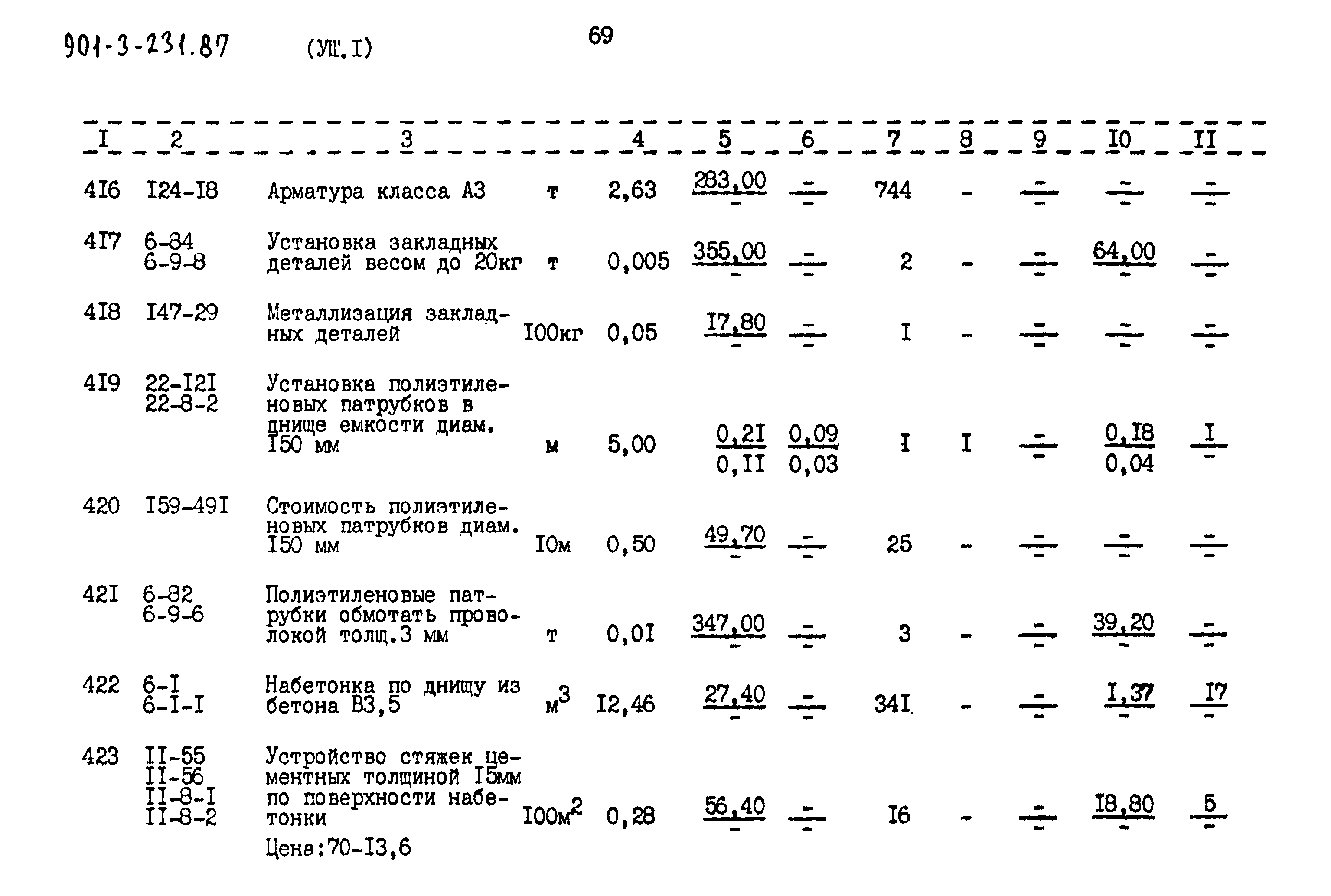 Типовой проект 901-3-232.87