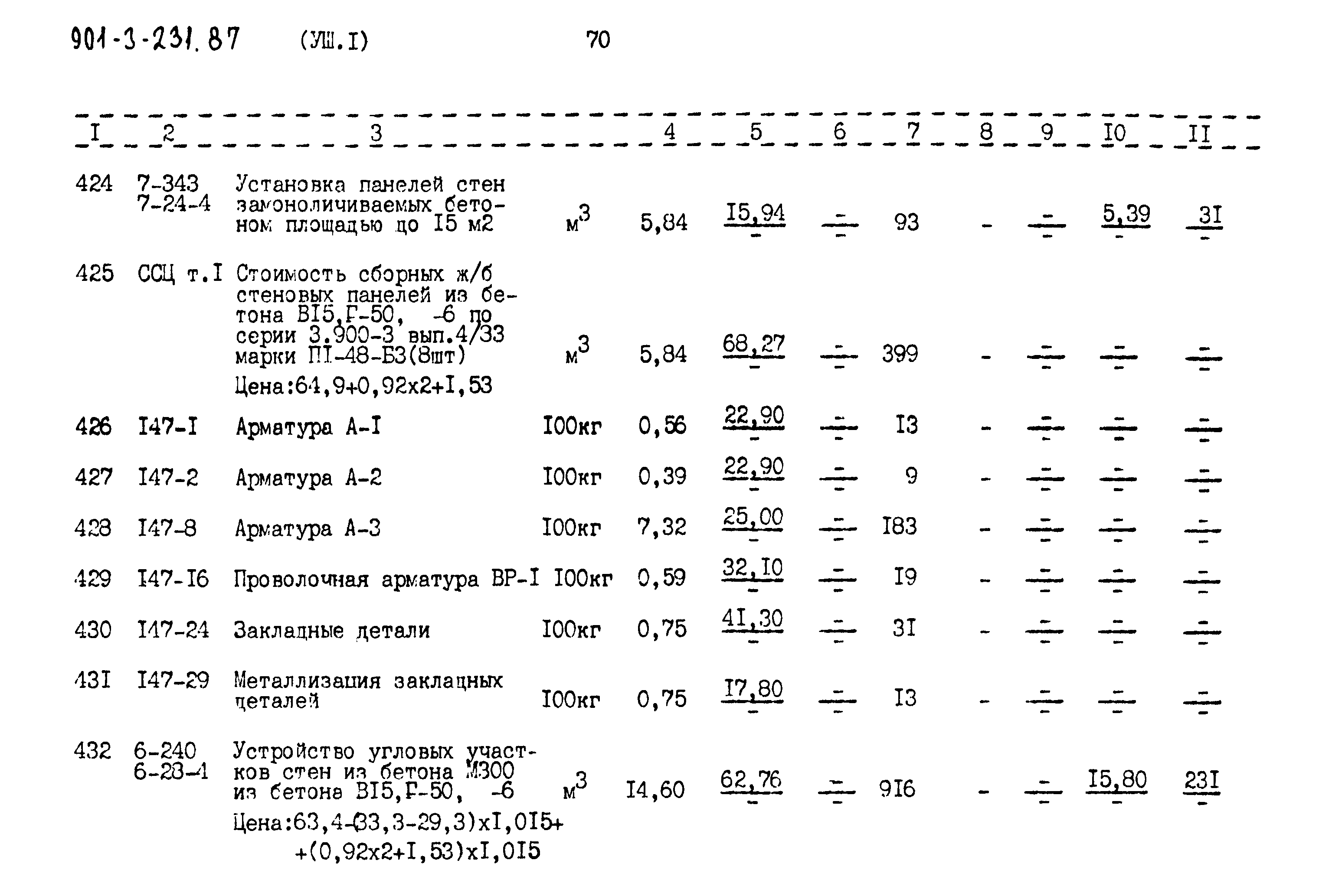 Типовой проект 901-3-232.87