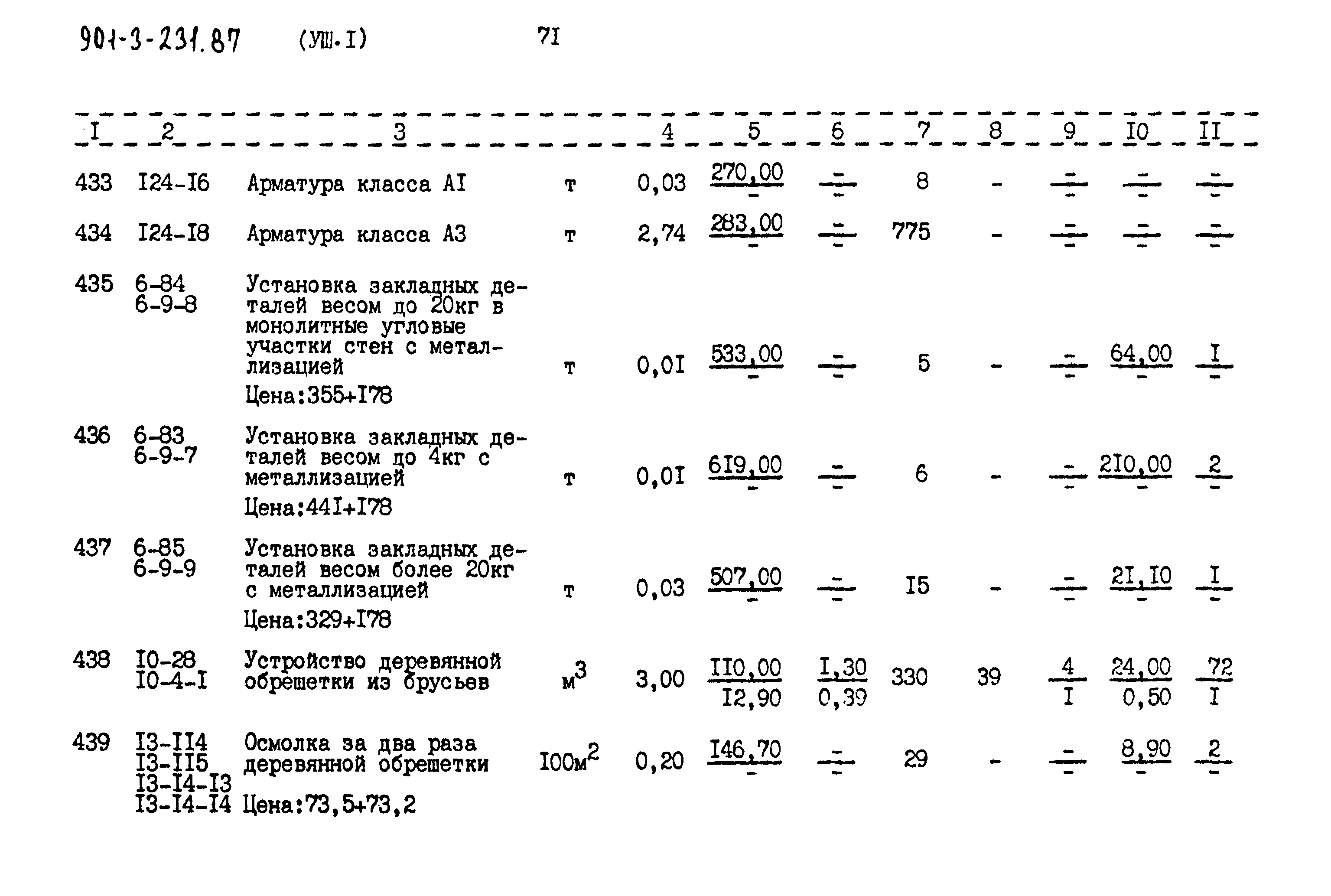 Типовой проект 901-3-232.87