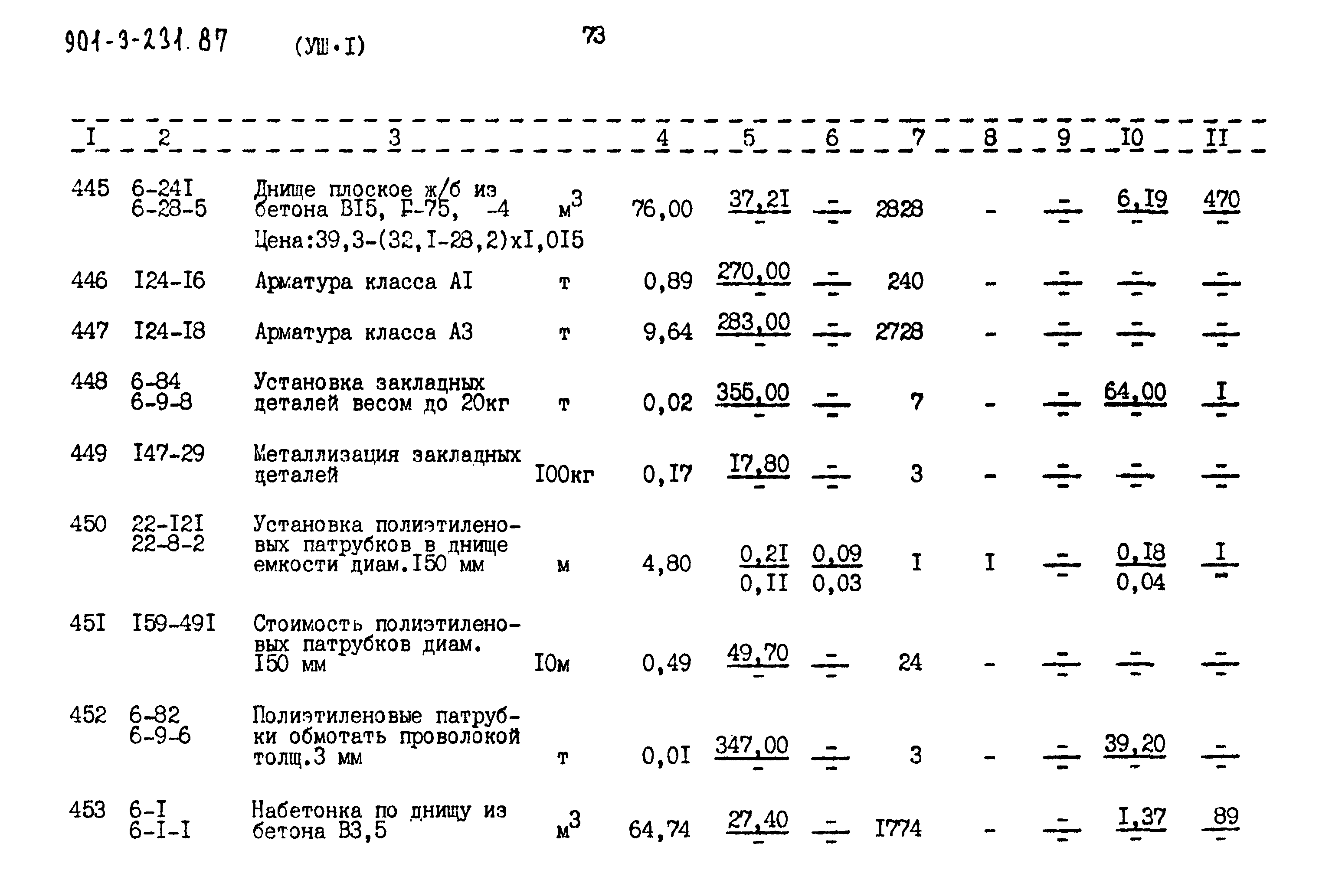 Типовой проект 901-3-232.87
