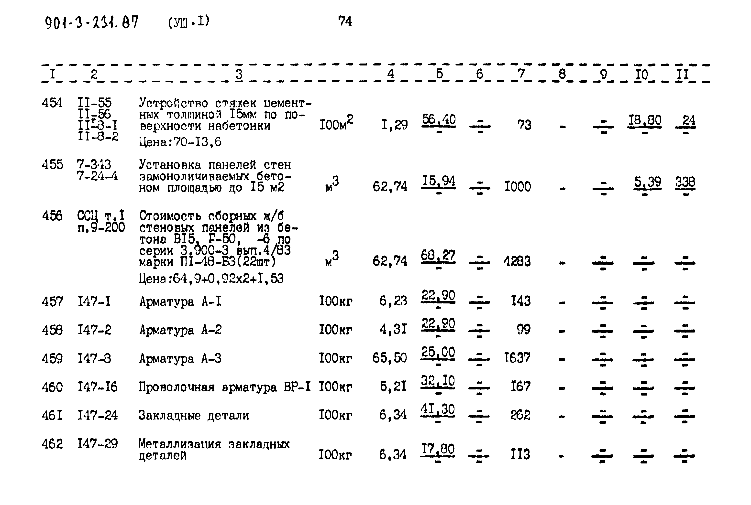 Типовой проект 901-3-232.87